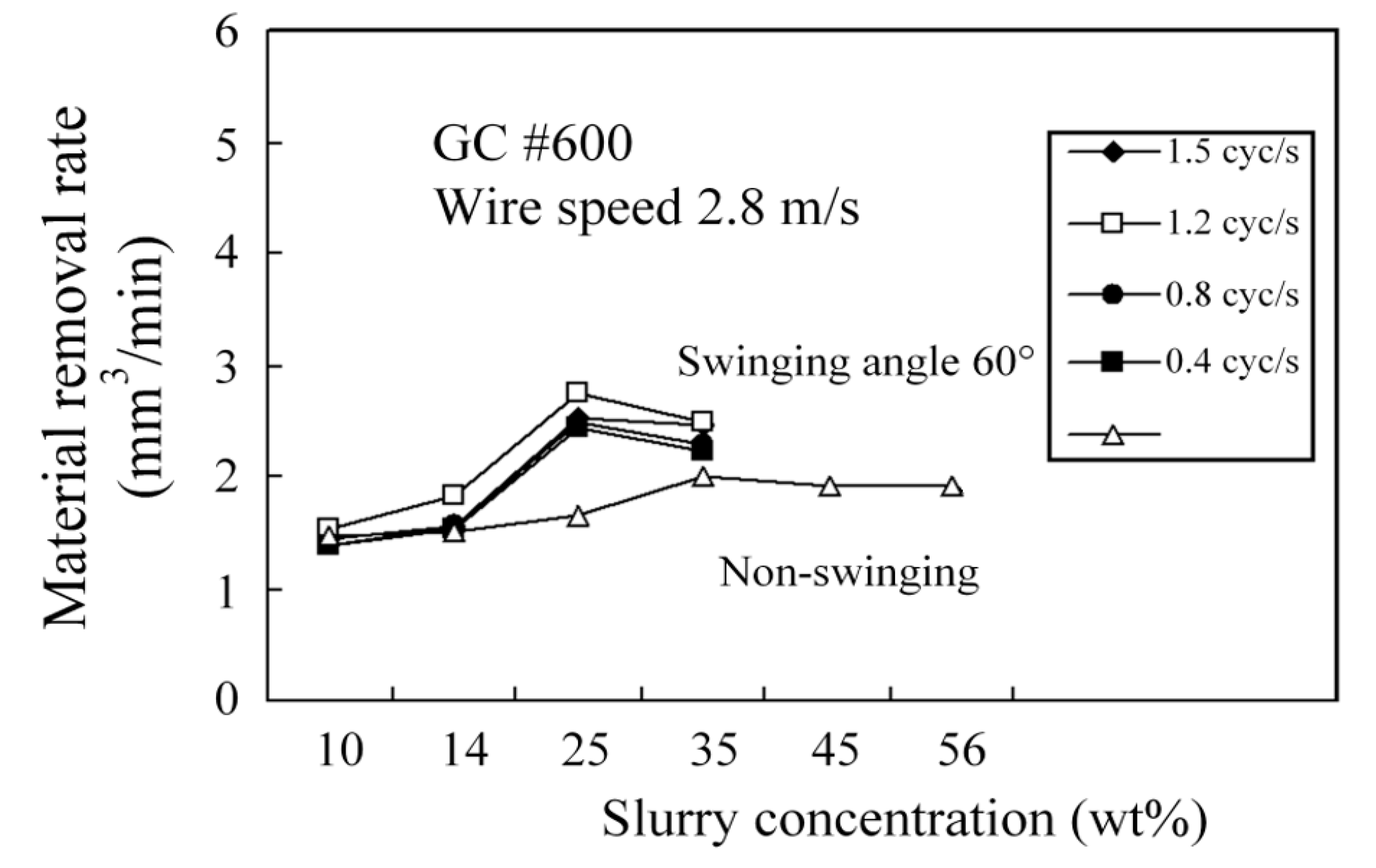 Processes 08 01319 g004