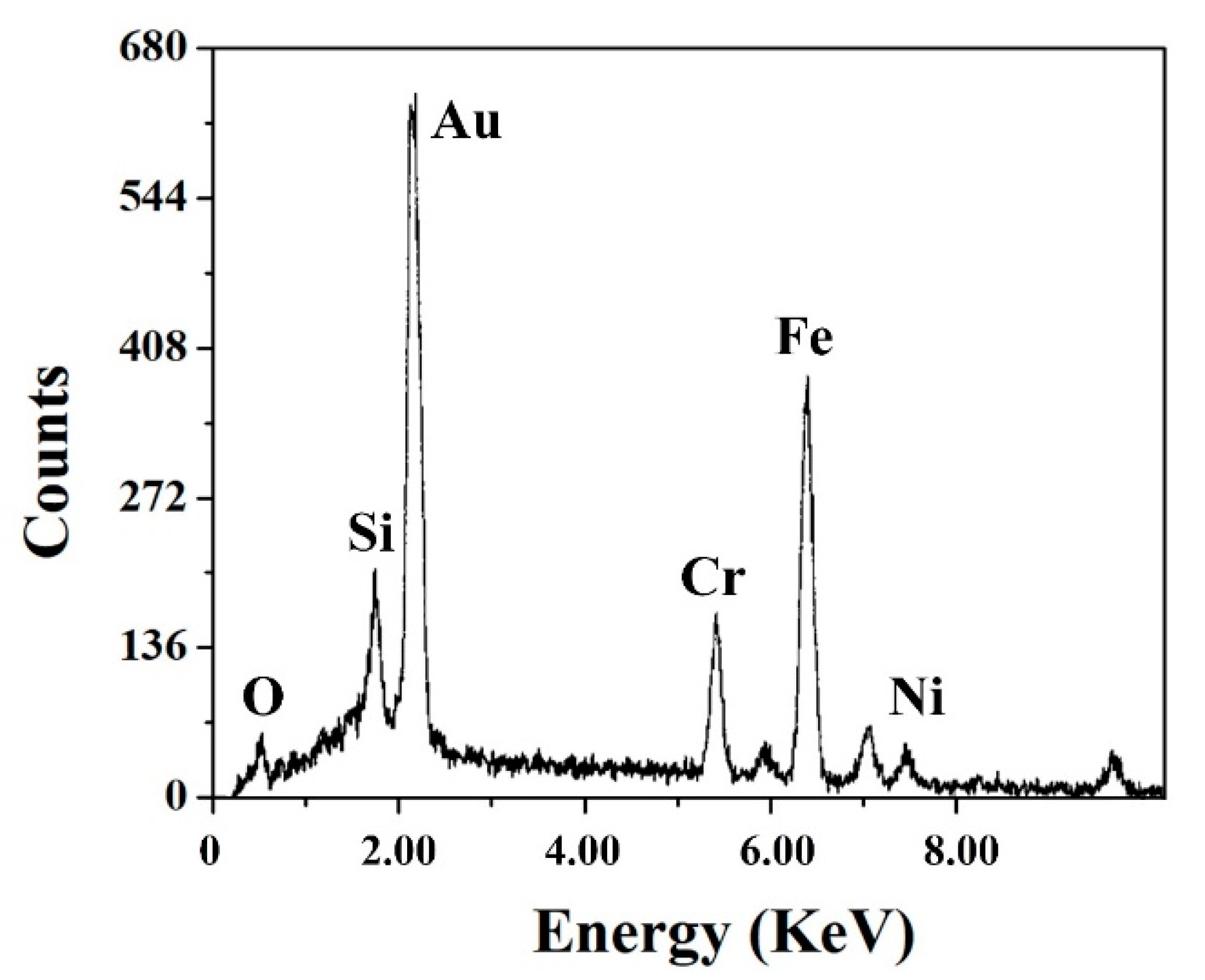 Processes 08 01319 g015