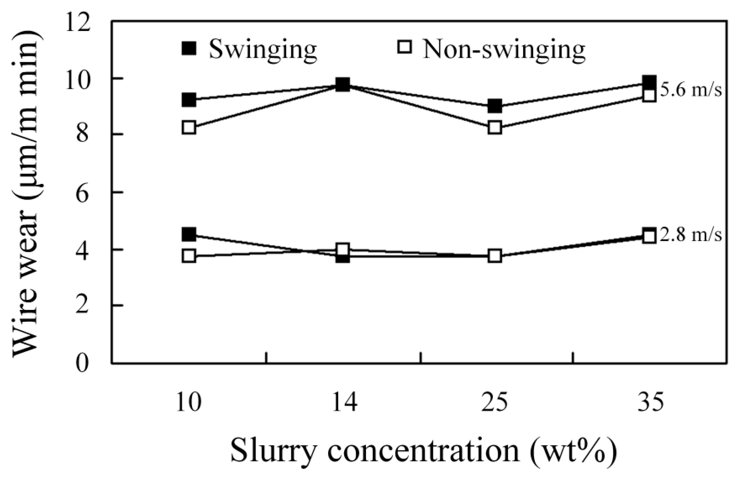 Processes 08 01319 g019