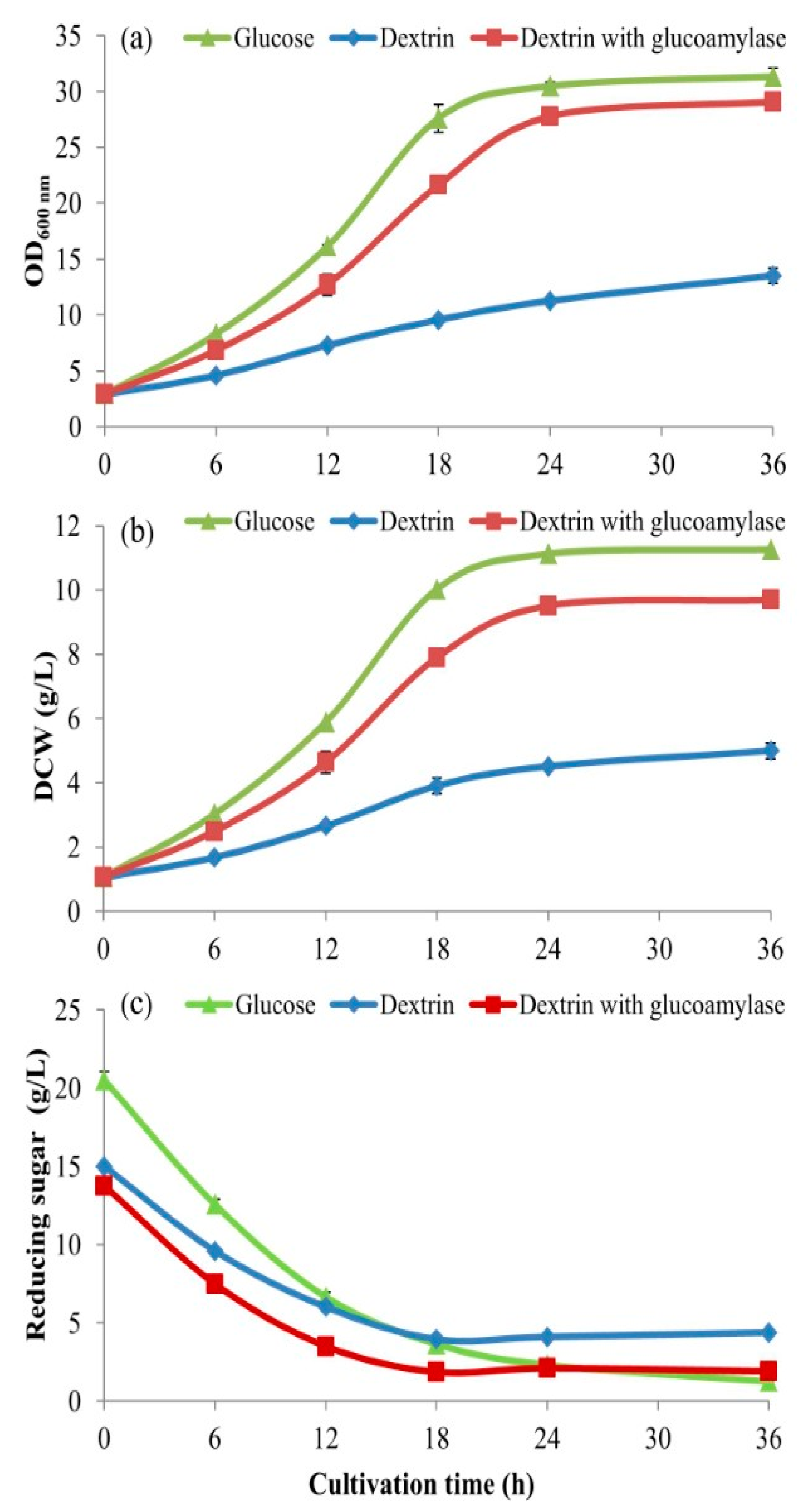 Processes 08 01321 g003