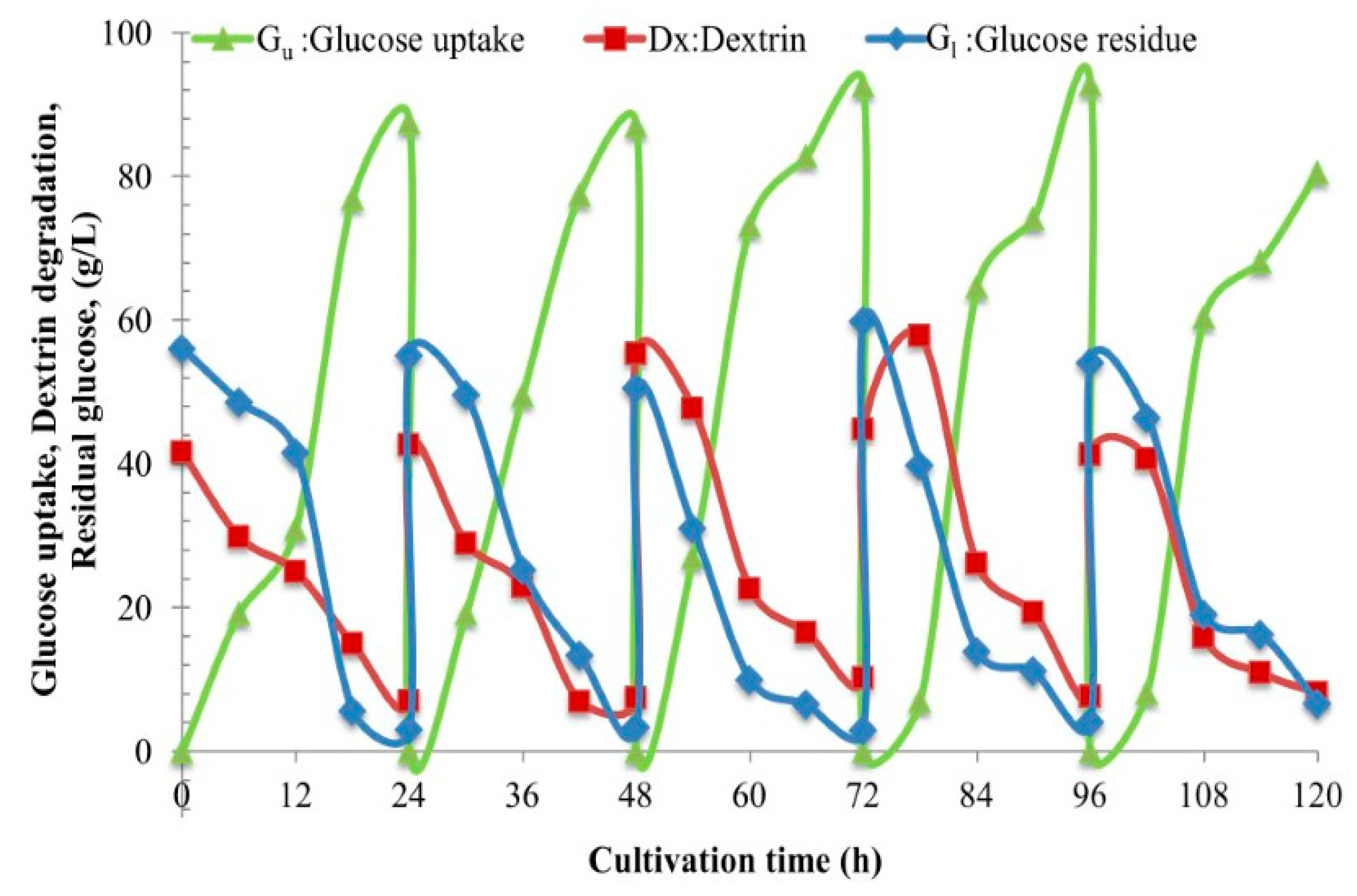 Processes 08 01321 g007