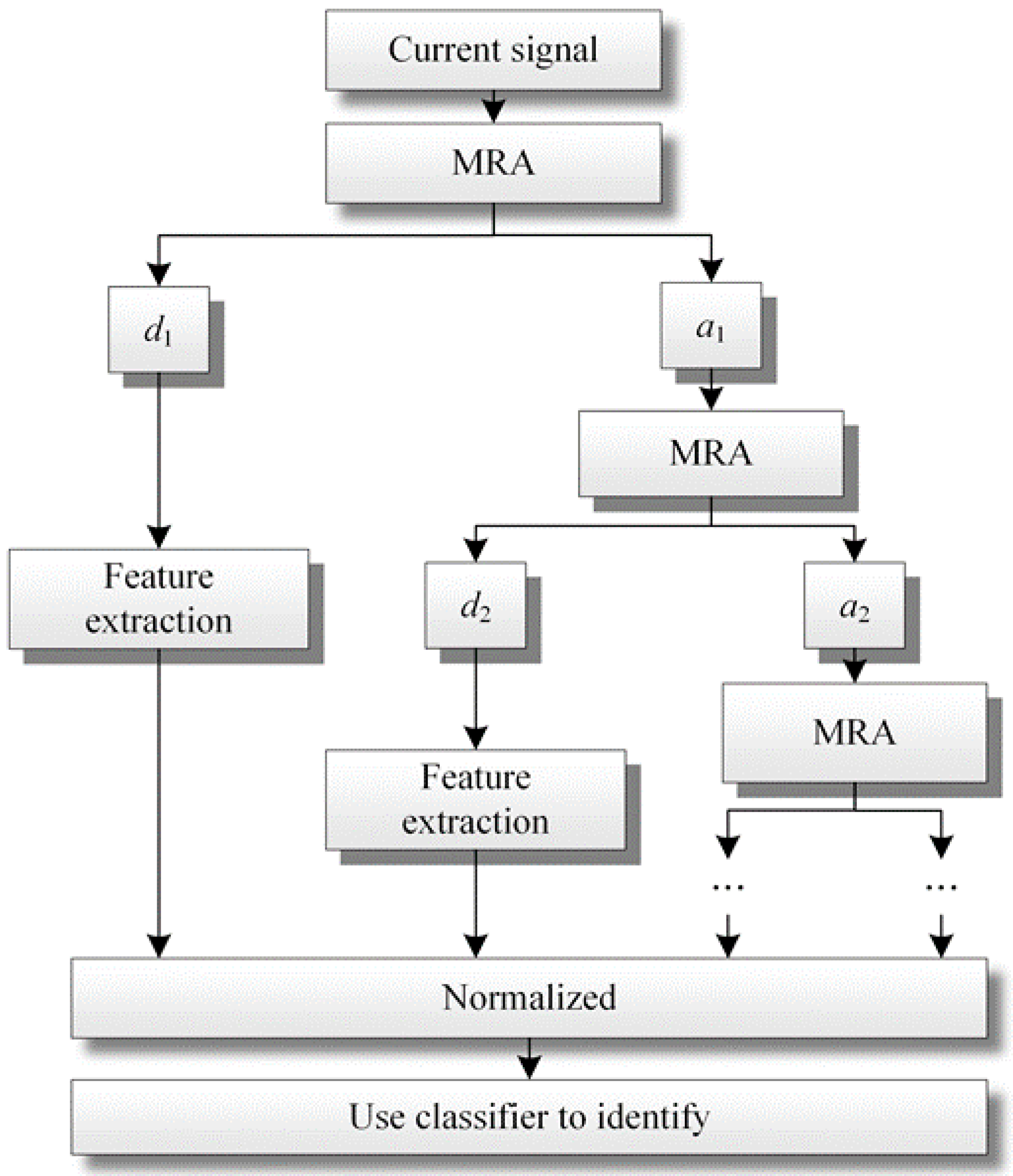Processes 08 01322 g011