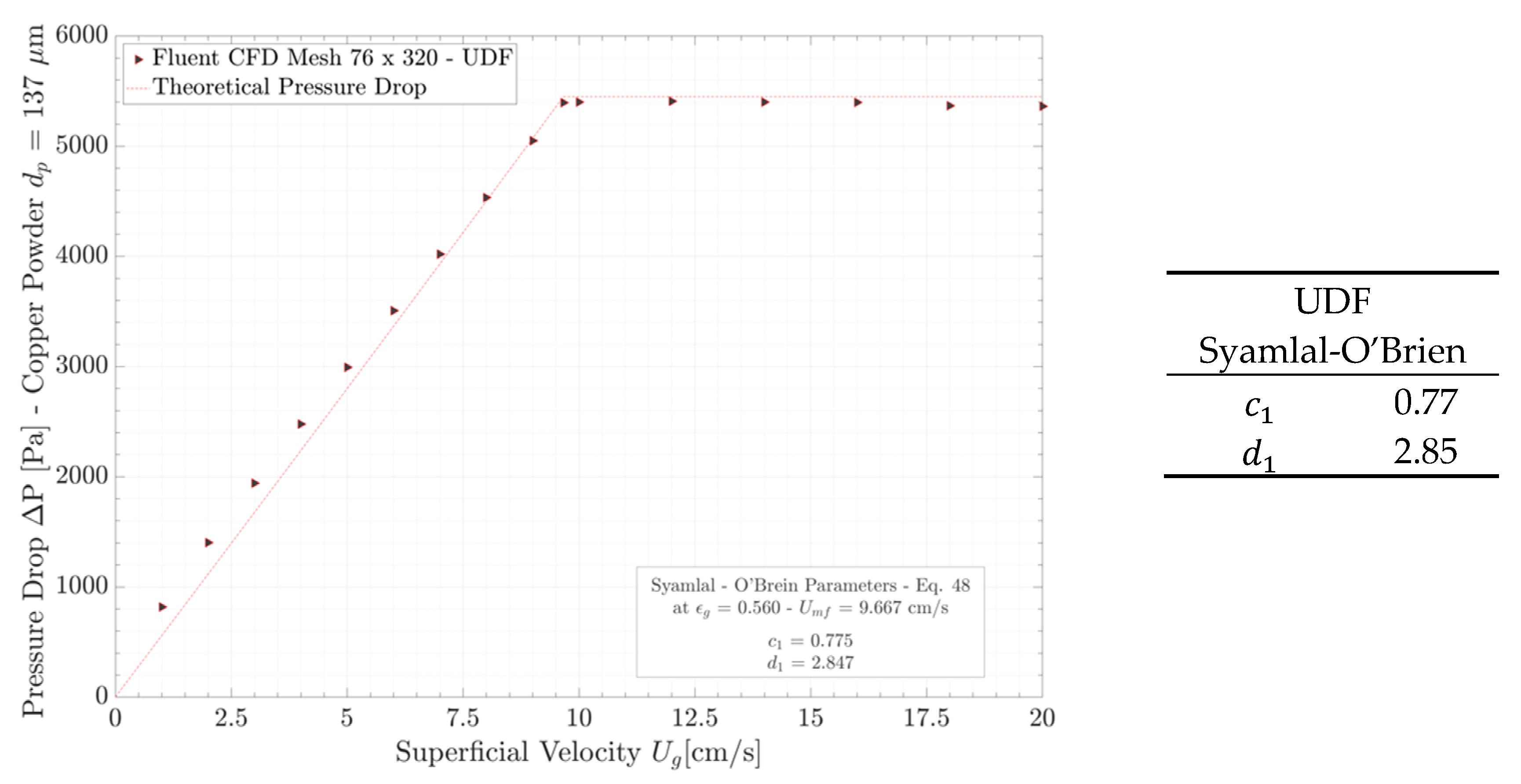 Processes 08 01323 g008