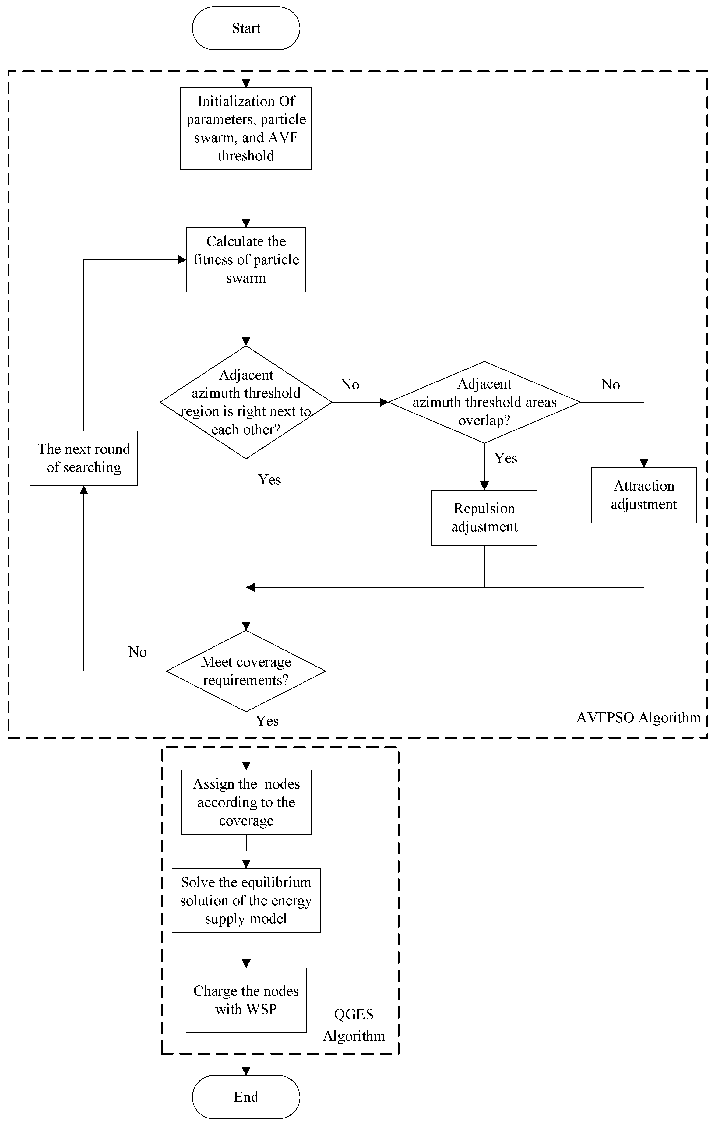 Processes 08 01324 g005
