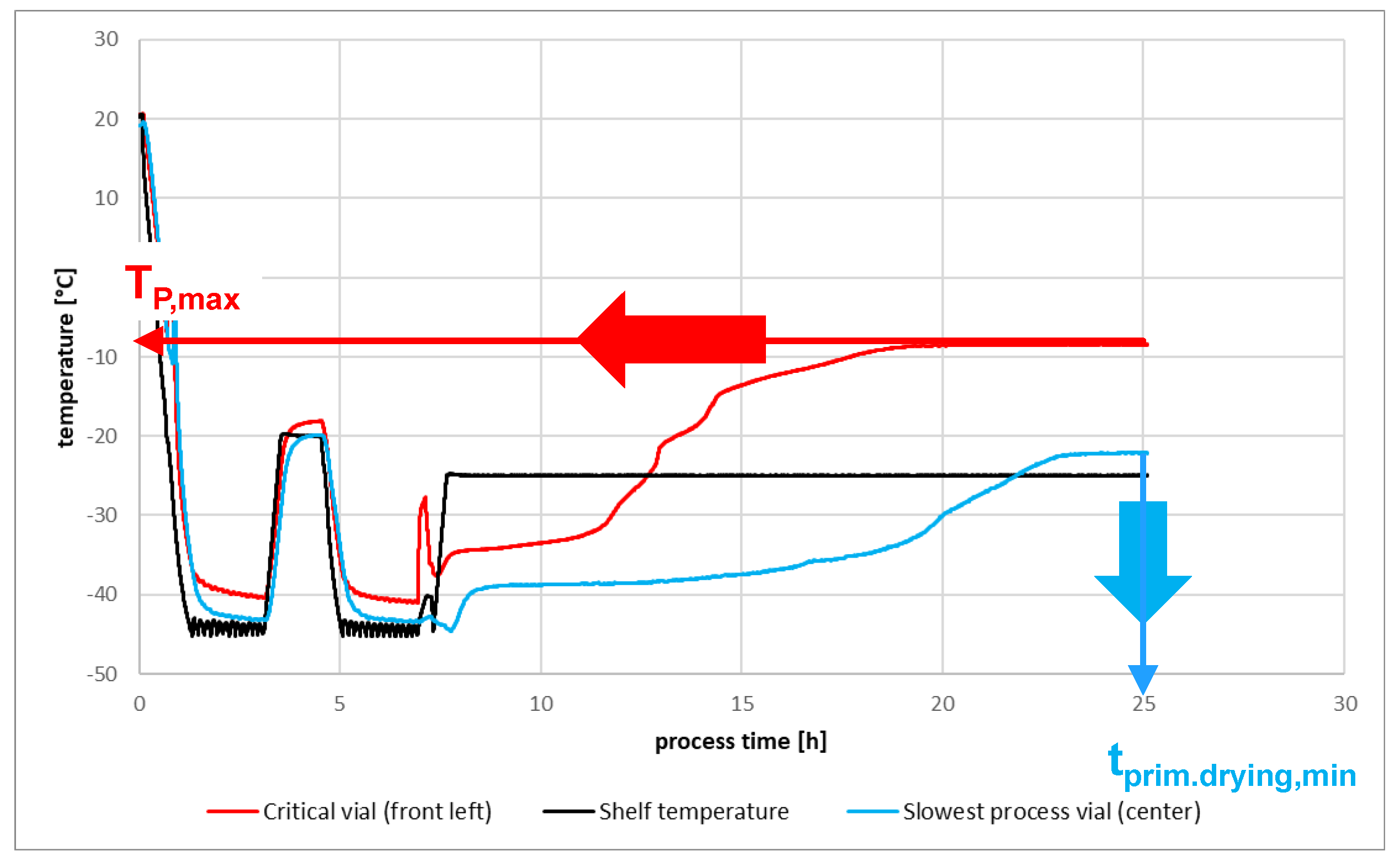 Processes 08 01325 g002 Processes 08 01325 g002