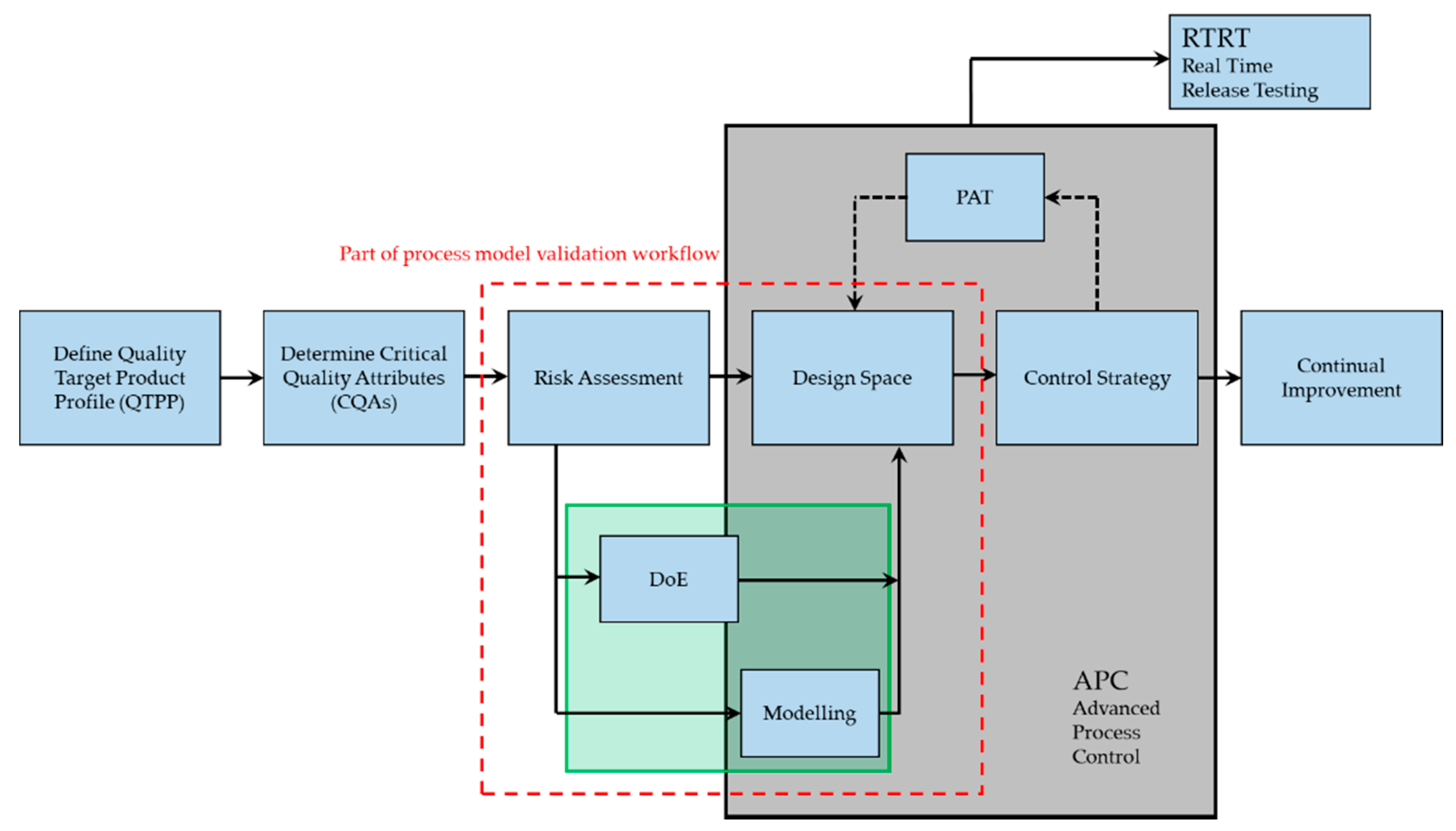 Processes 08 01325 g003 Processes 08 01325 g003
