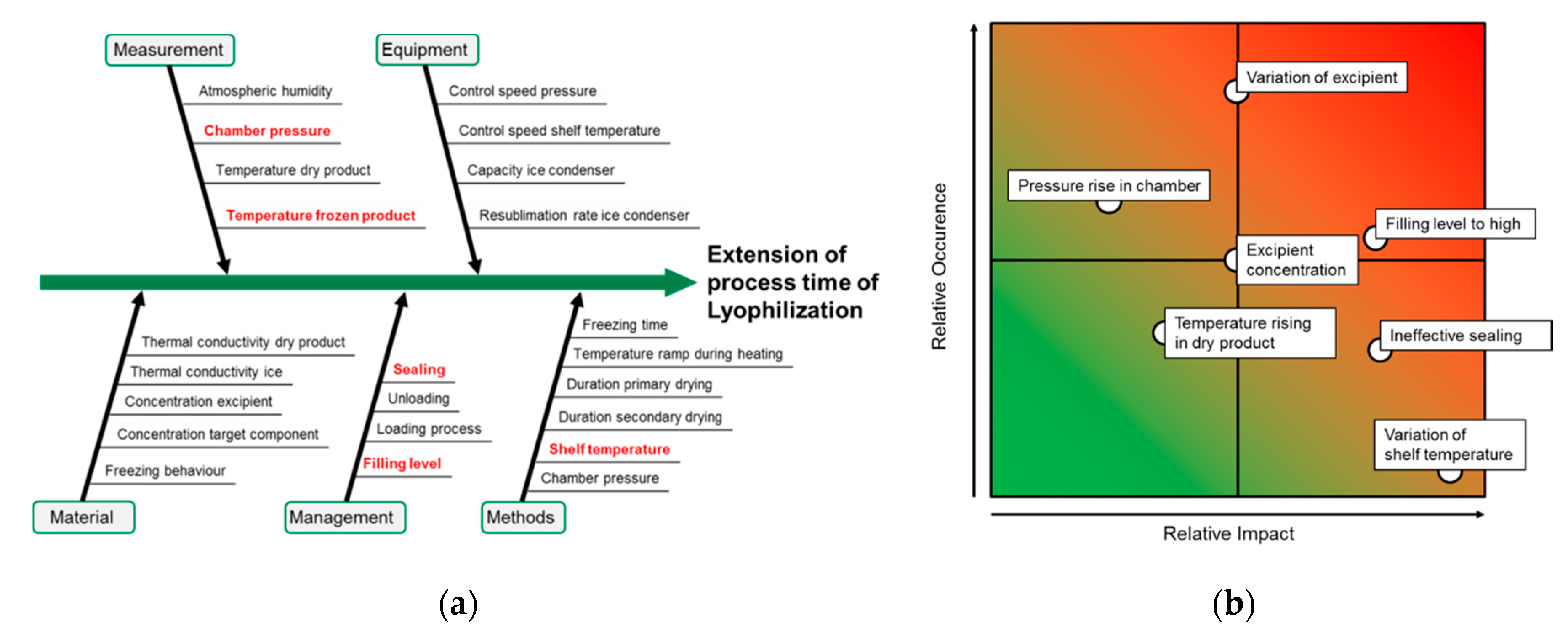 Processes 08 01325 g004 Processes 08 01325 g004