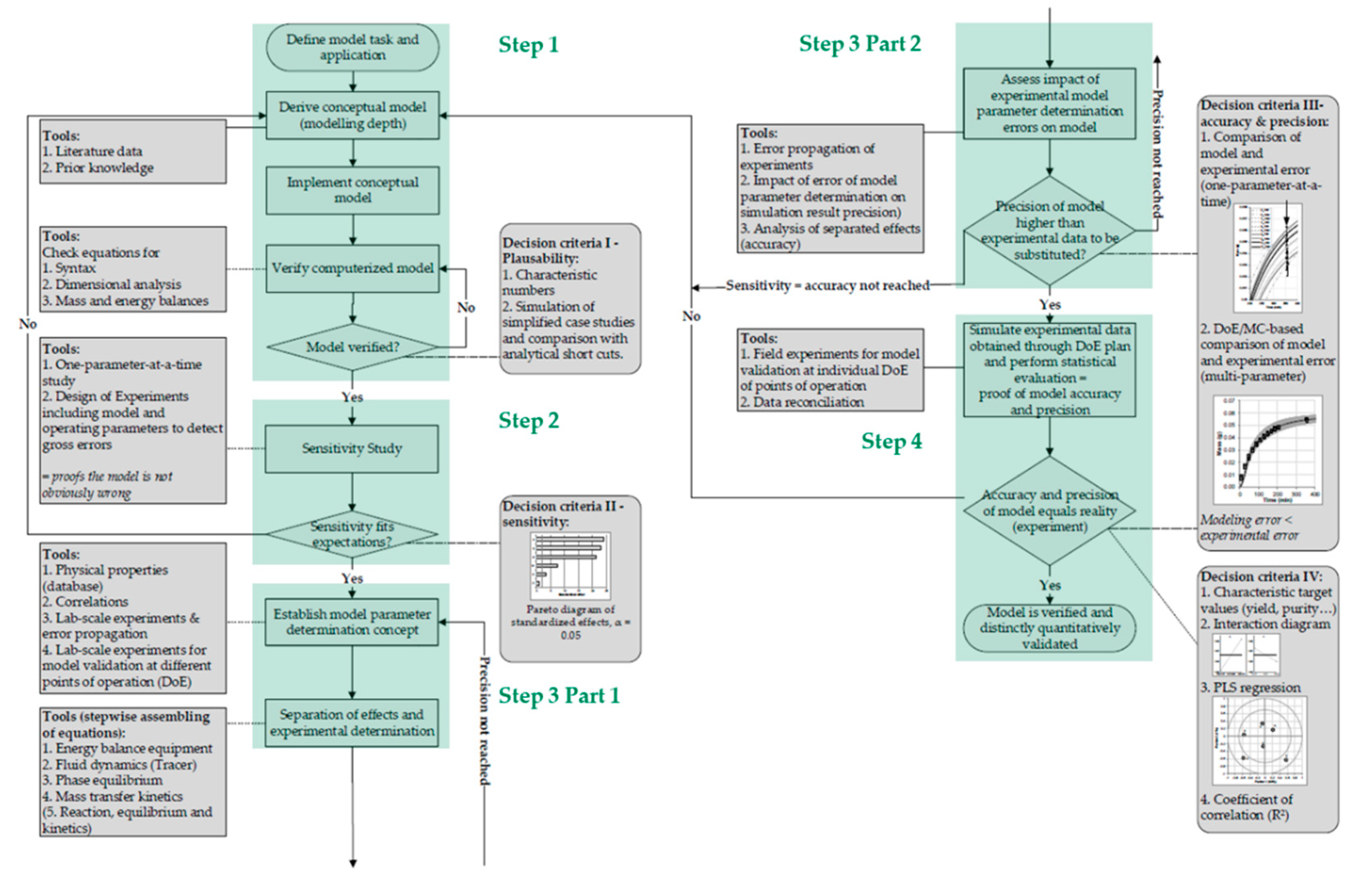 Processes 08 01325 g006 Processes 08 01325 g006