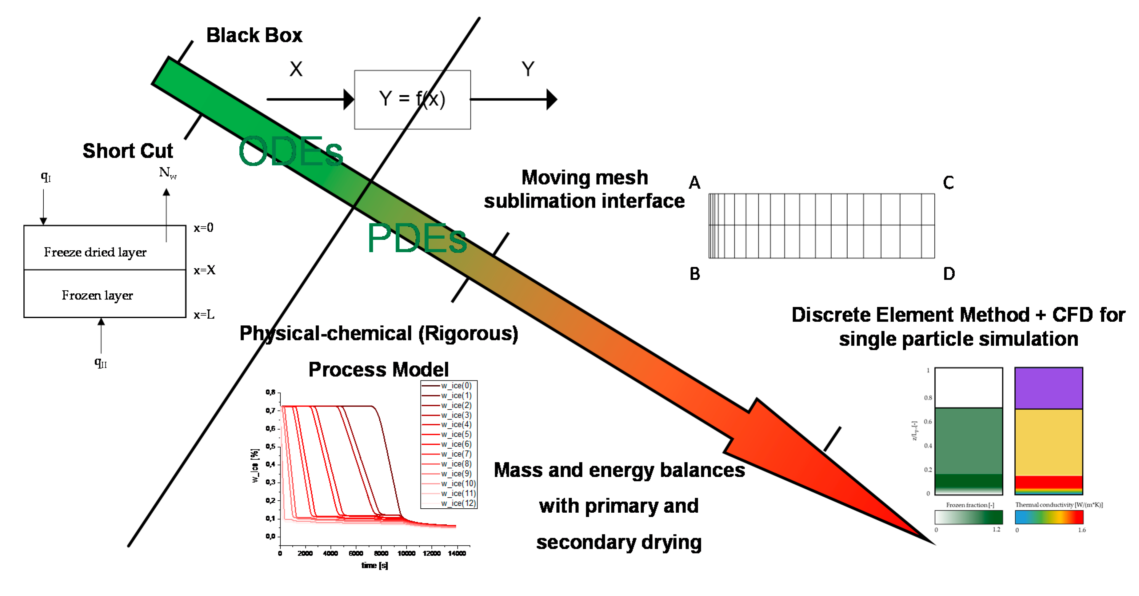 Processes 08 01325 g007