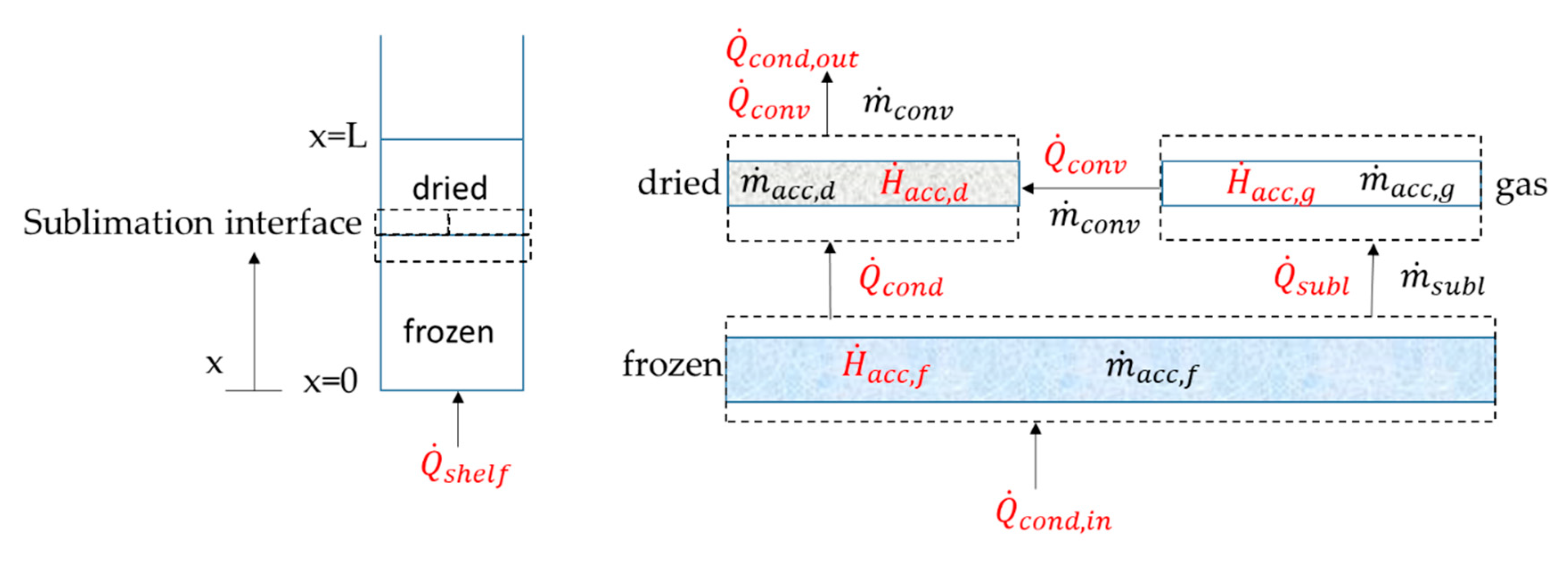 Processes 08 01325 g008 Processes 08 01325 g008