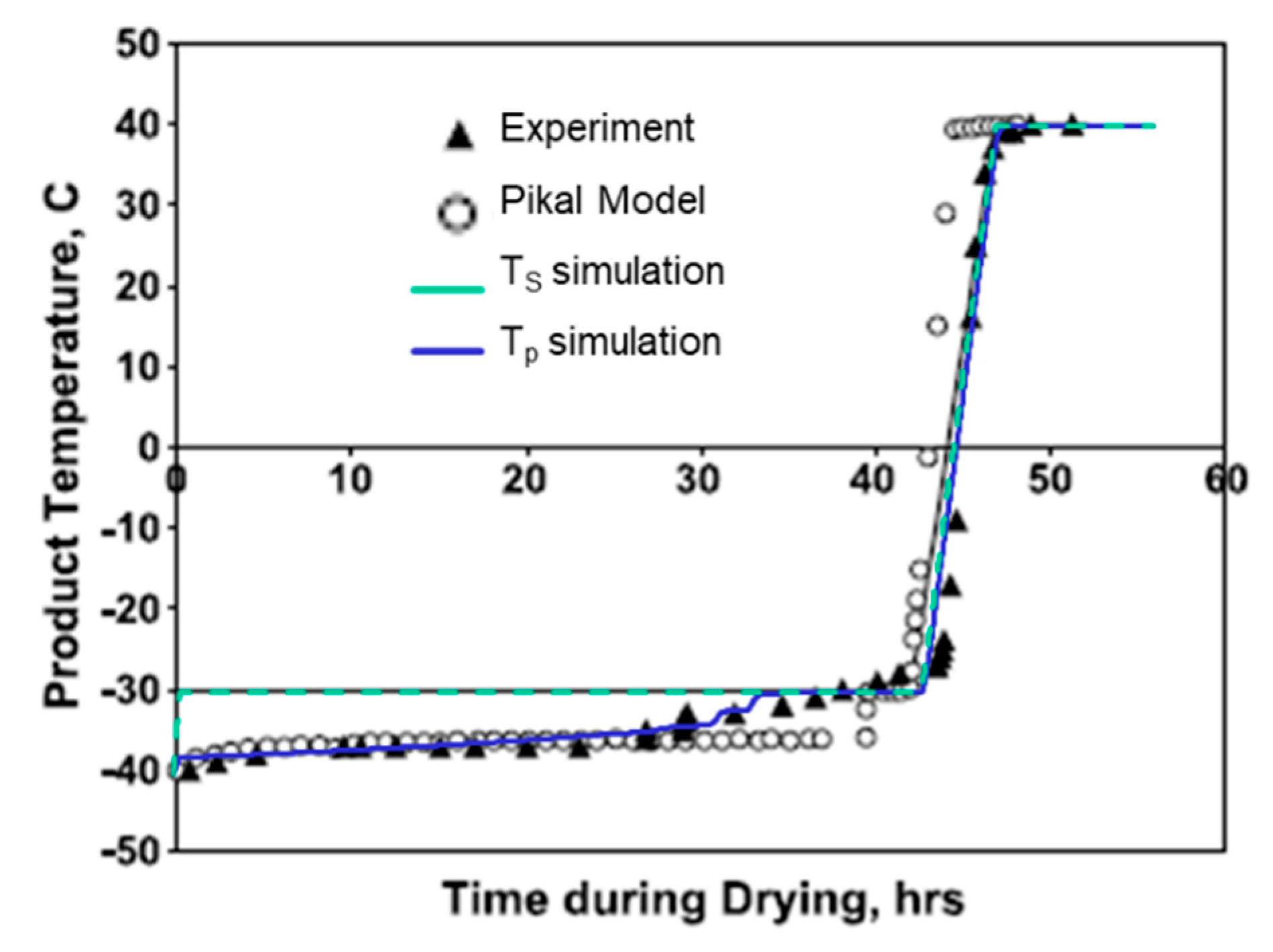 Processes 08 01325 g012 Processes 08 01325 g012