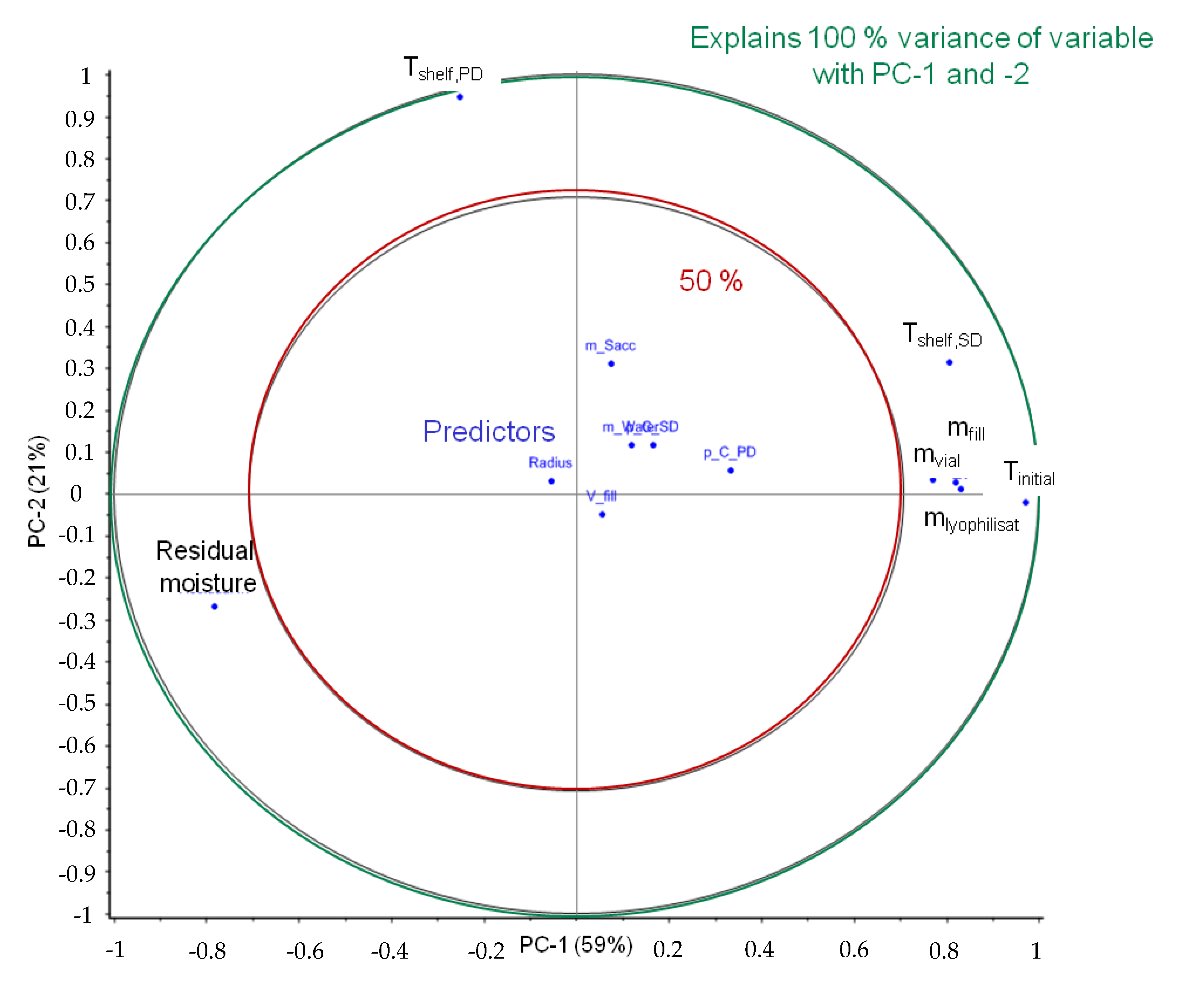 Processes 08 01325 g015 Processes 08 01325 g015