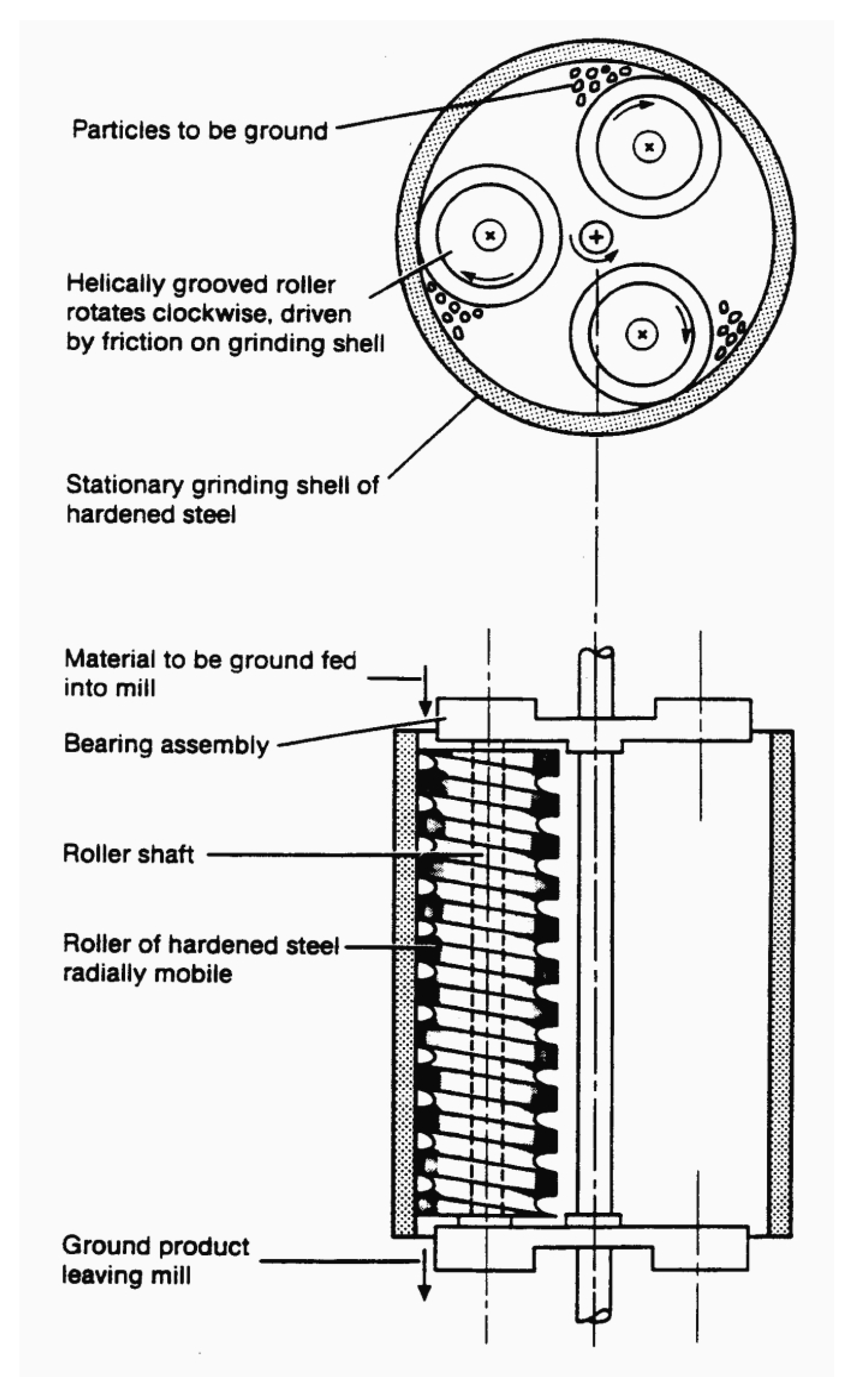 Processes 08 01327 g001