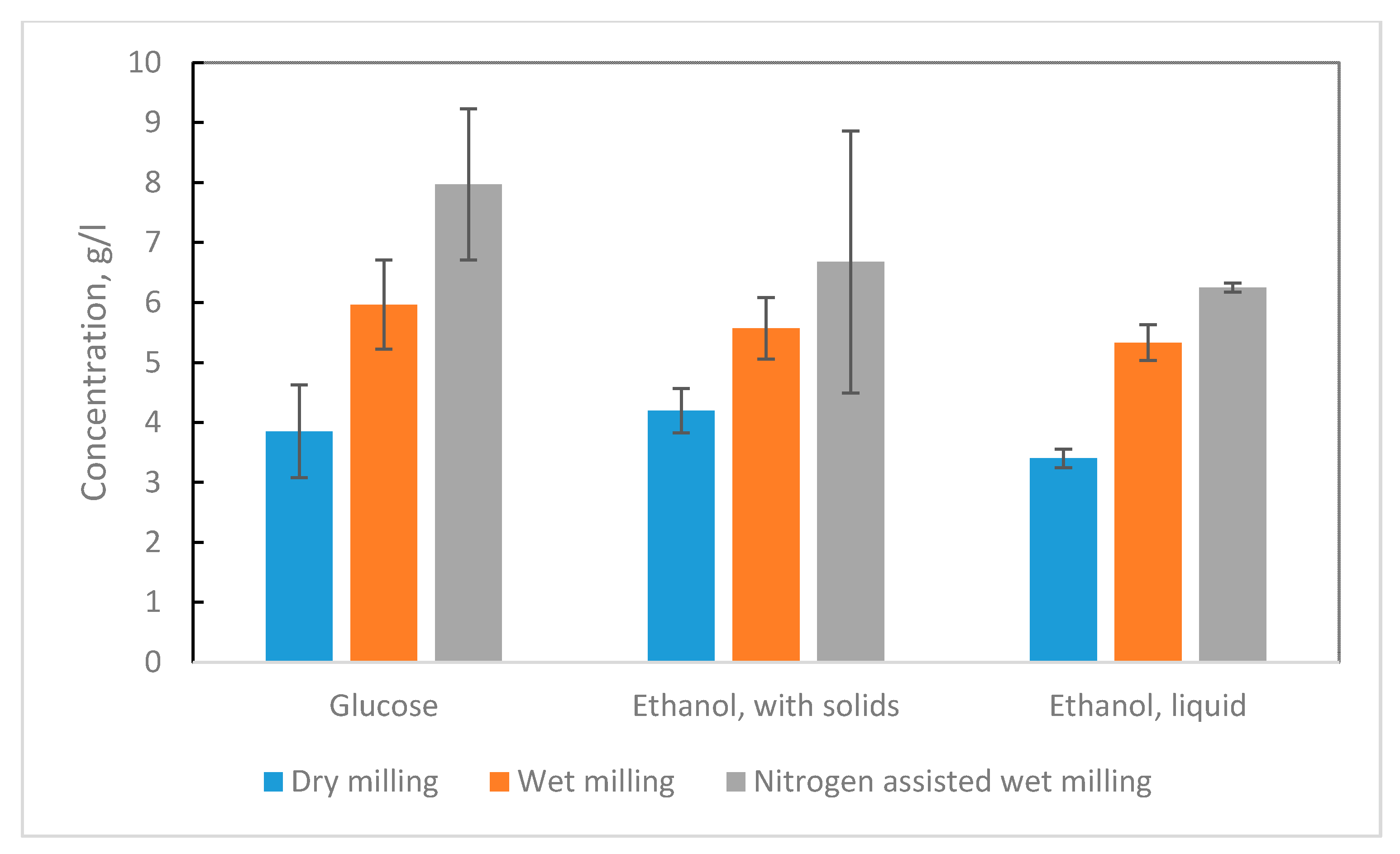 Processes 08 01327 g005