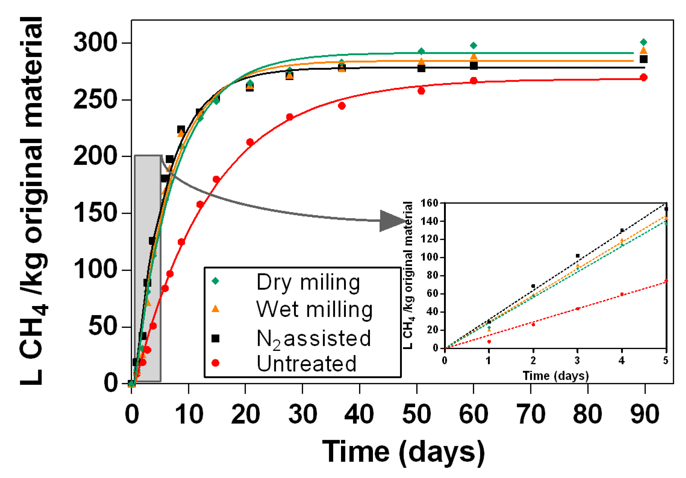 Processes 08 01327 g006