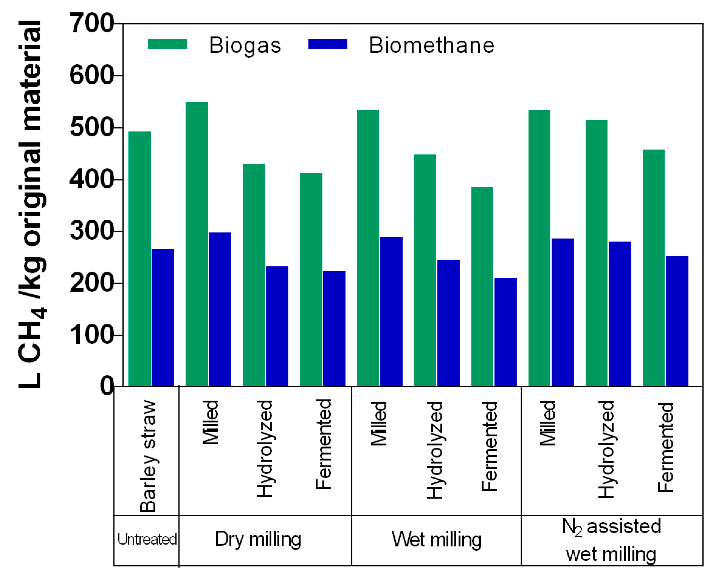 Processes 08 01327 g007