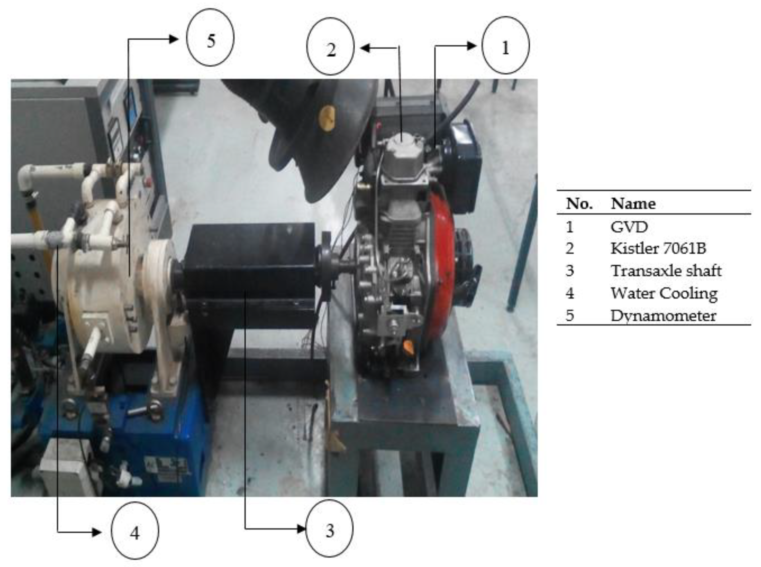 Processes 08 01328 g005 Processes 08 01328 g005