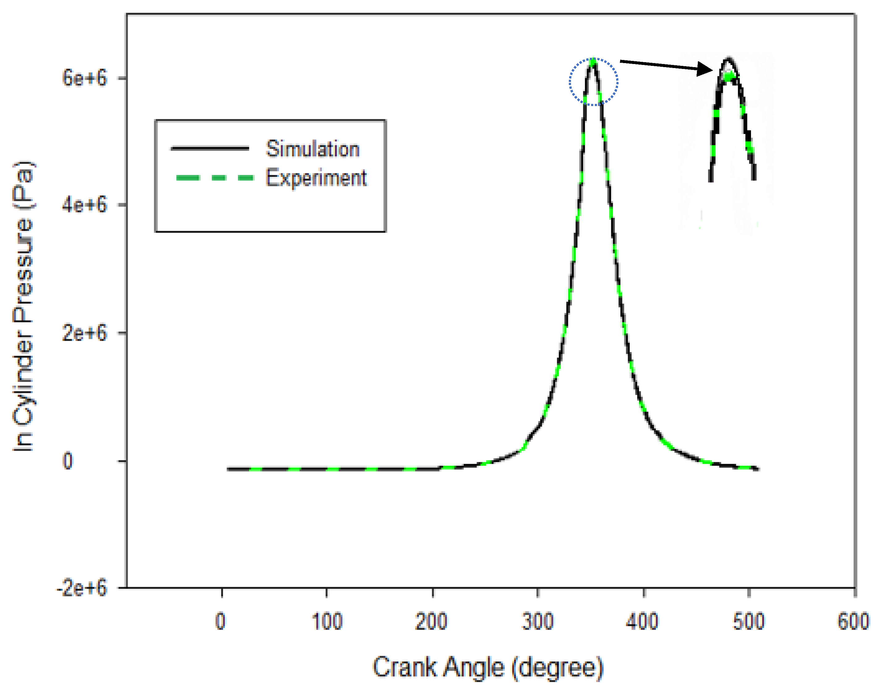 Processes 08 01328 g007 Processes 08 01328 g007