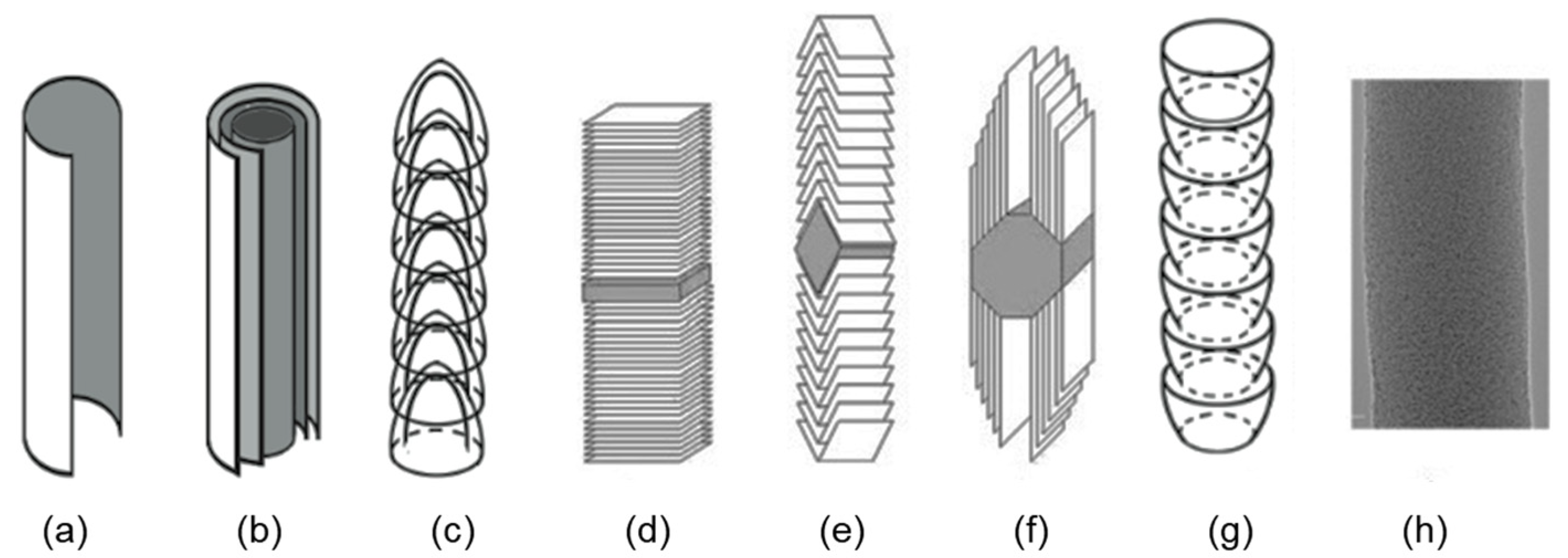 Processes 08 01329 g002 Processes 08 01329 g002