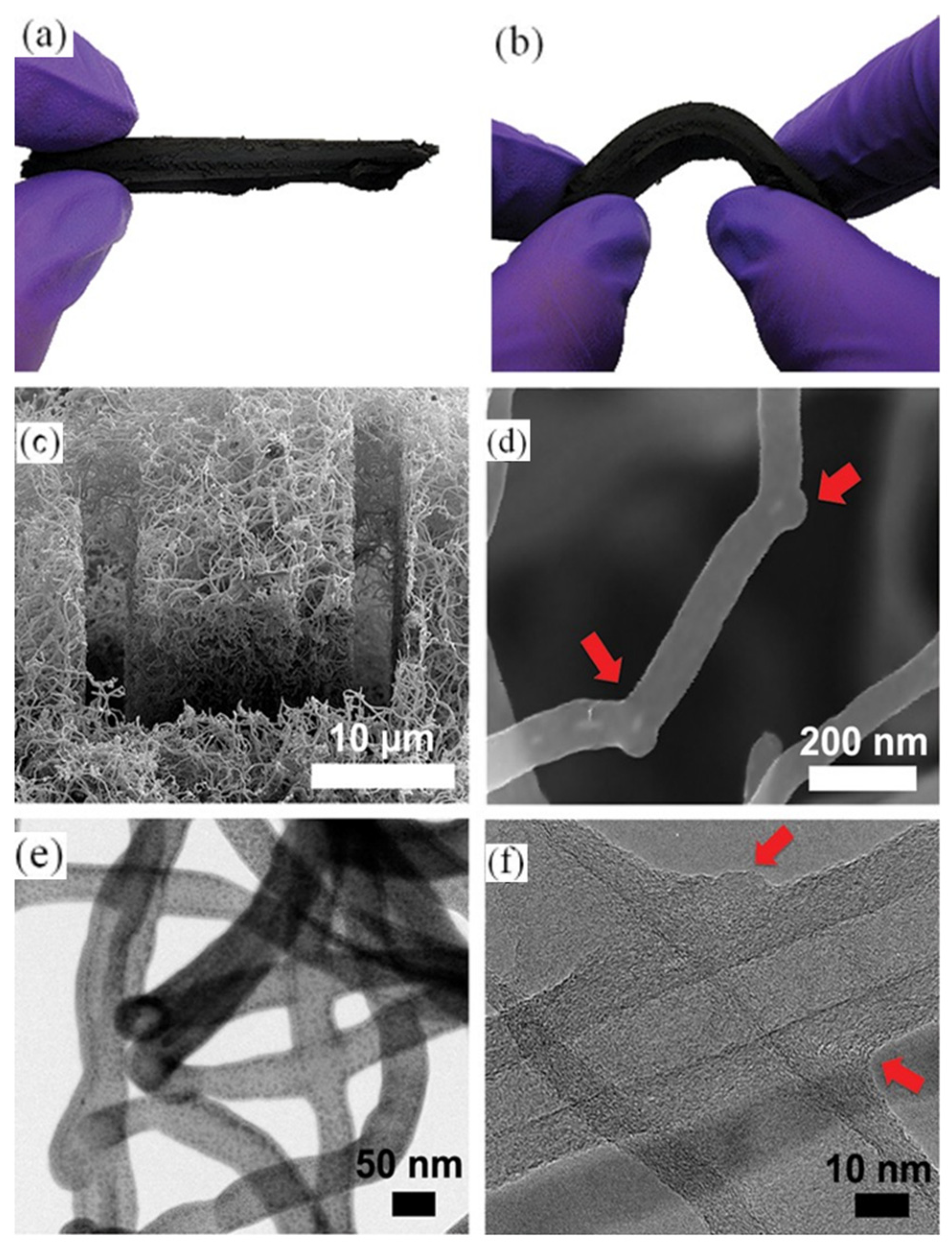 Processes 08 01329 g008 Processes 08 01329 g008