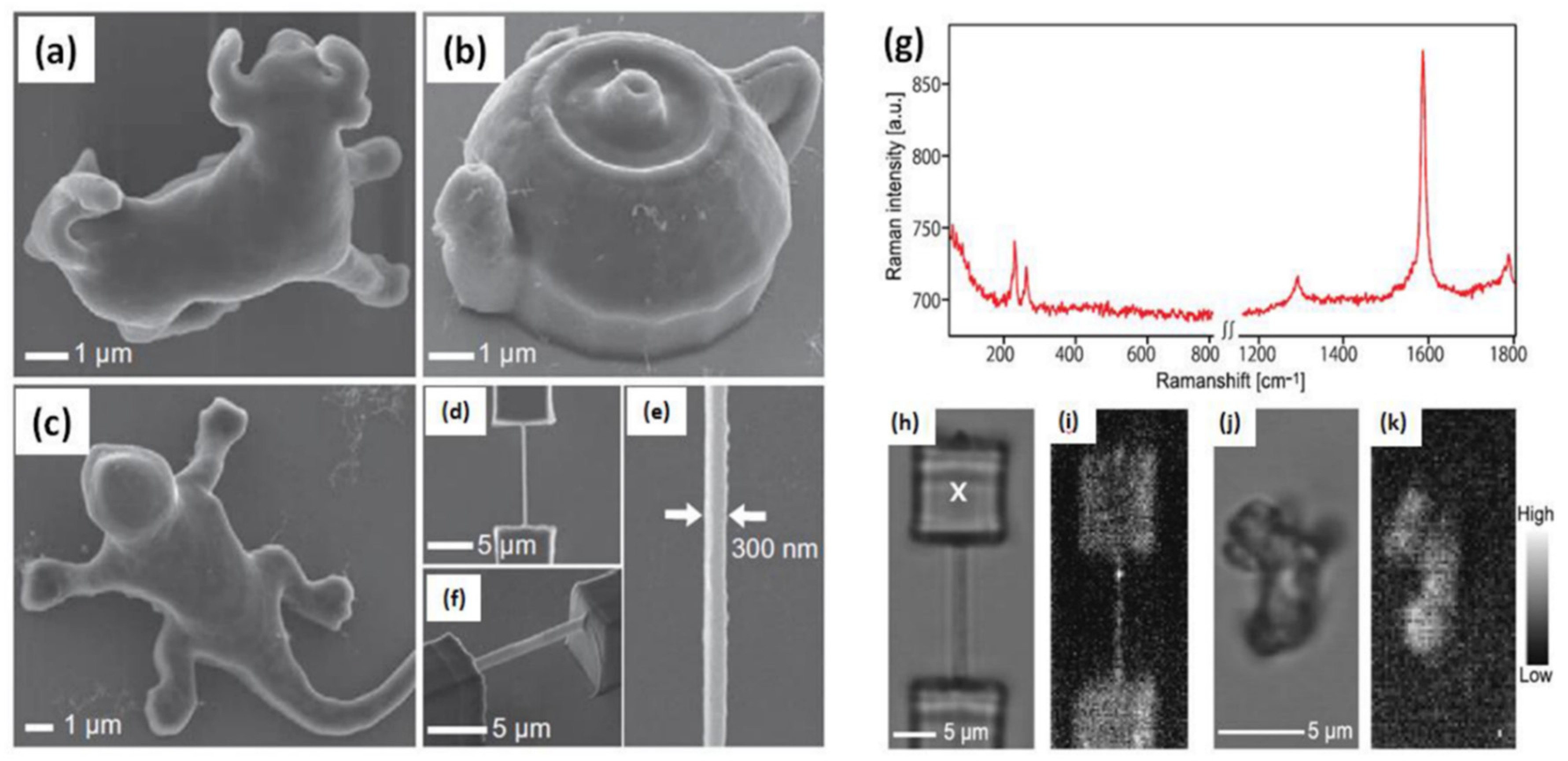 Processes 08 01329 g010 Processes 08 01329 g010