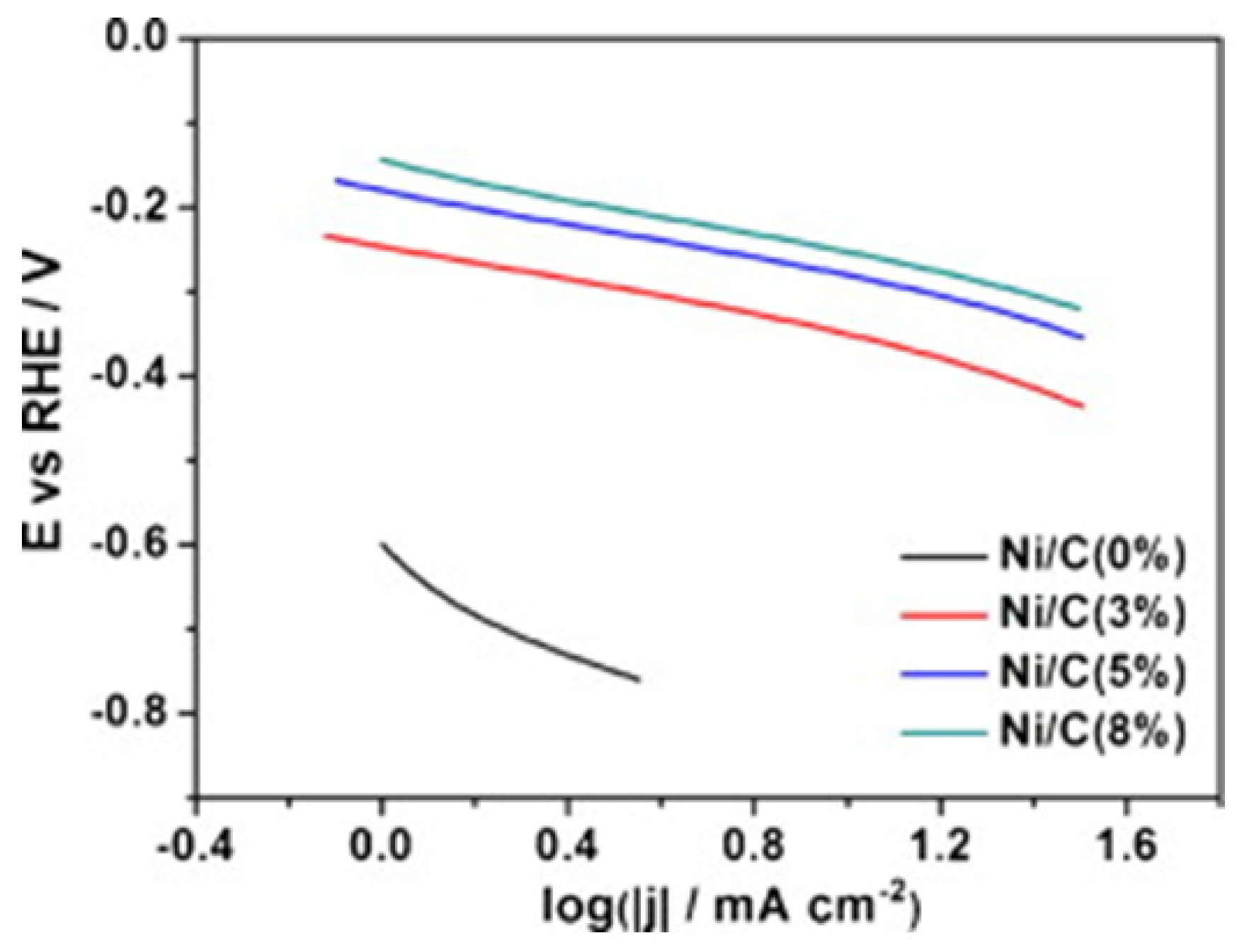 Processes 08 01329 g012 Processes 08 01329 g012