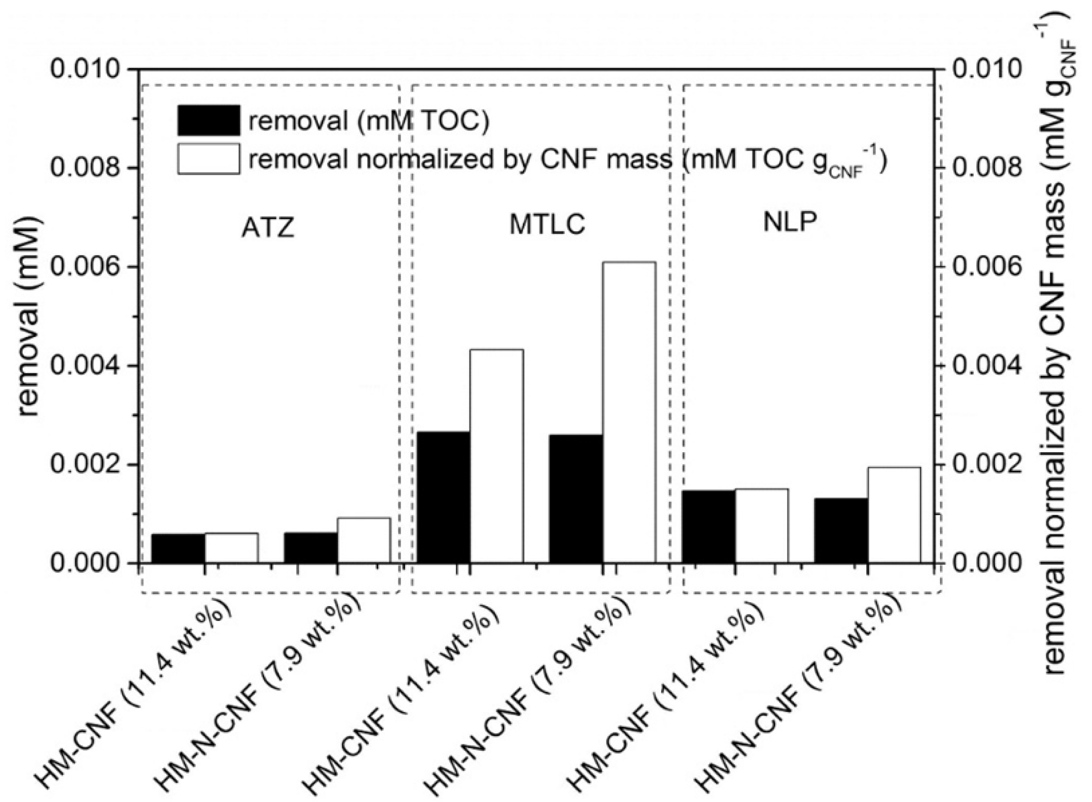 Processes 08 01329 g013 Processes 08 01329 g013