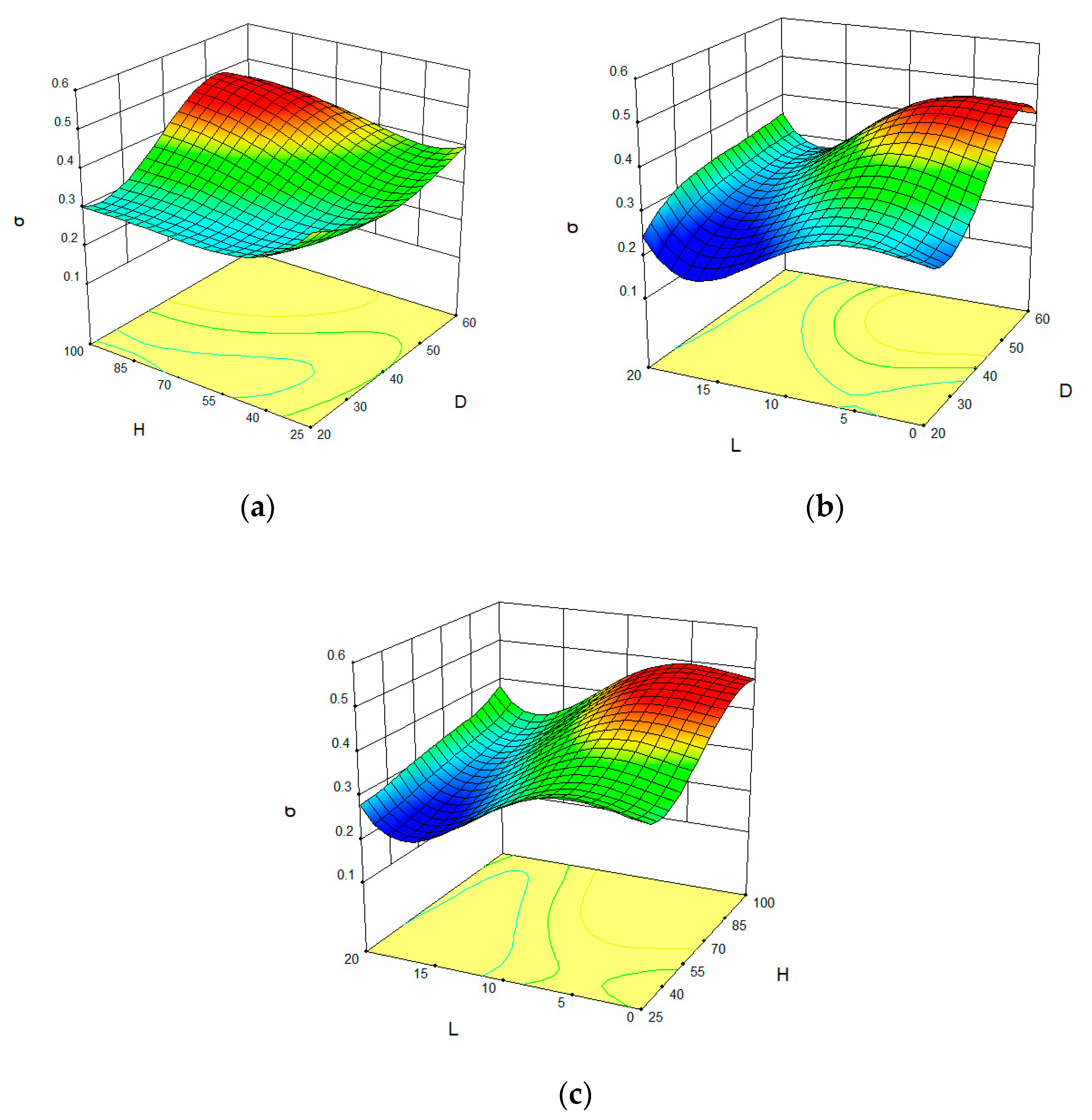 Processes 08 01332 g003 Processes 08 01332 g003