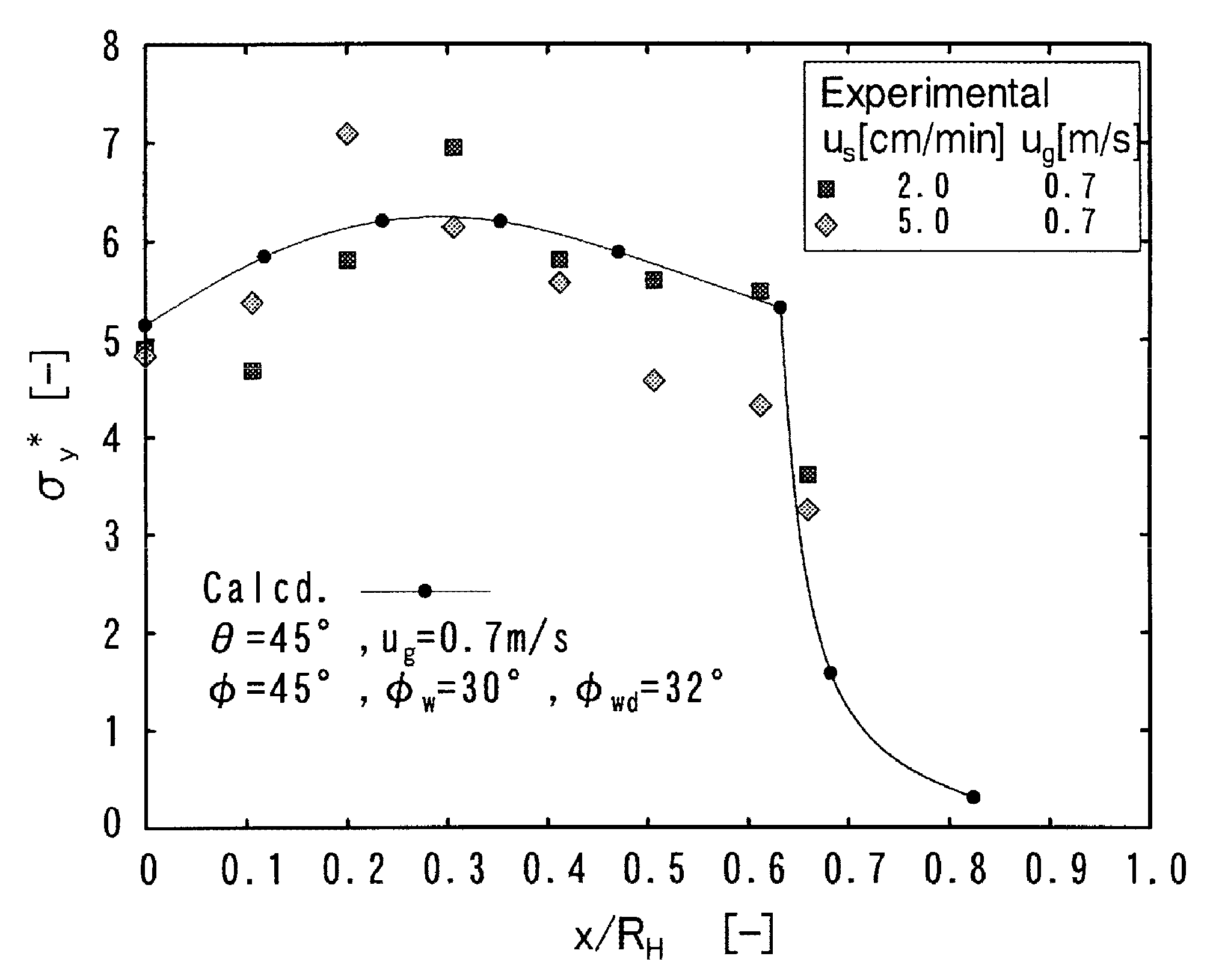 Processes 08 01335 g005