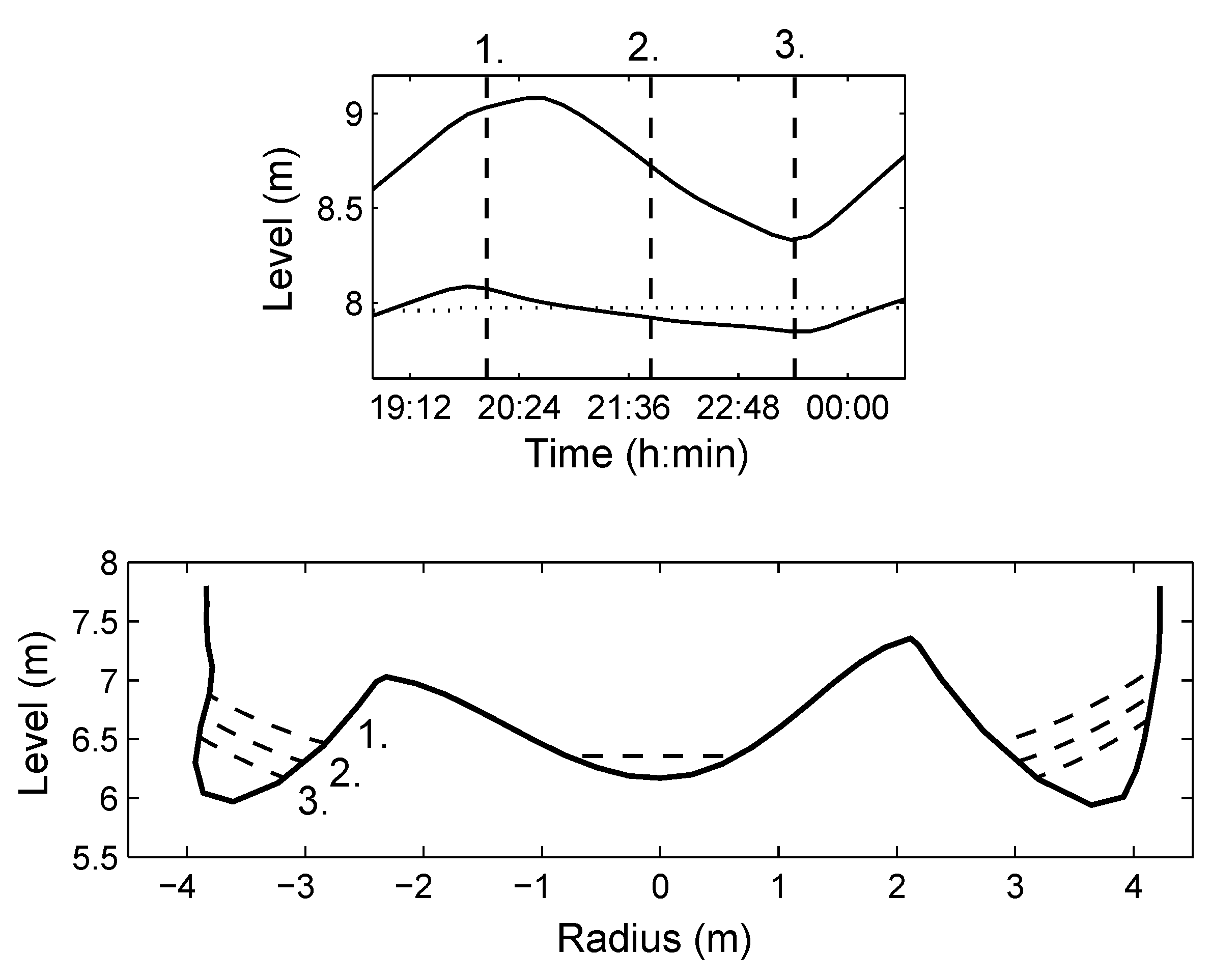 Processes 08 01335 g006