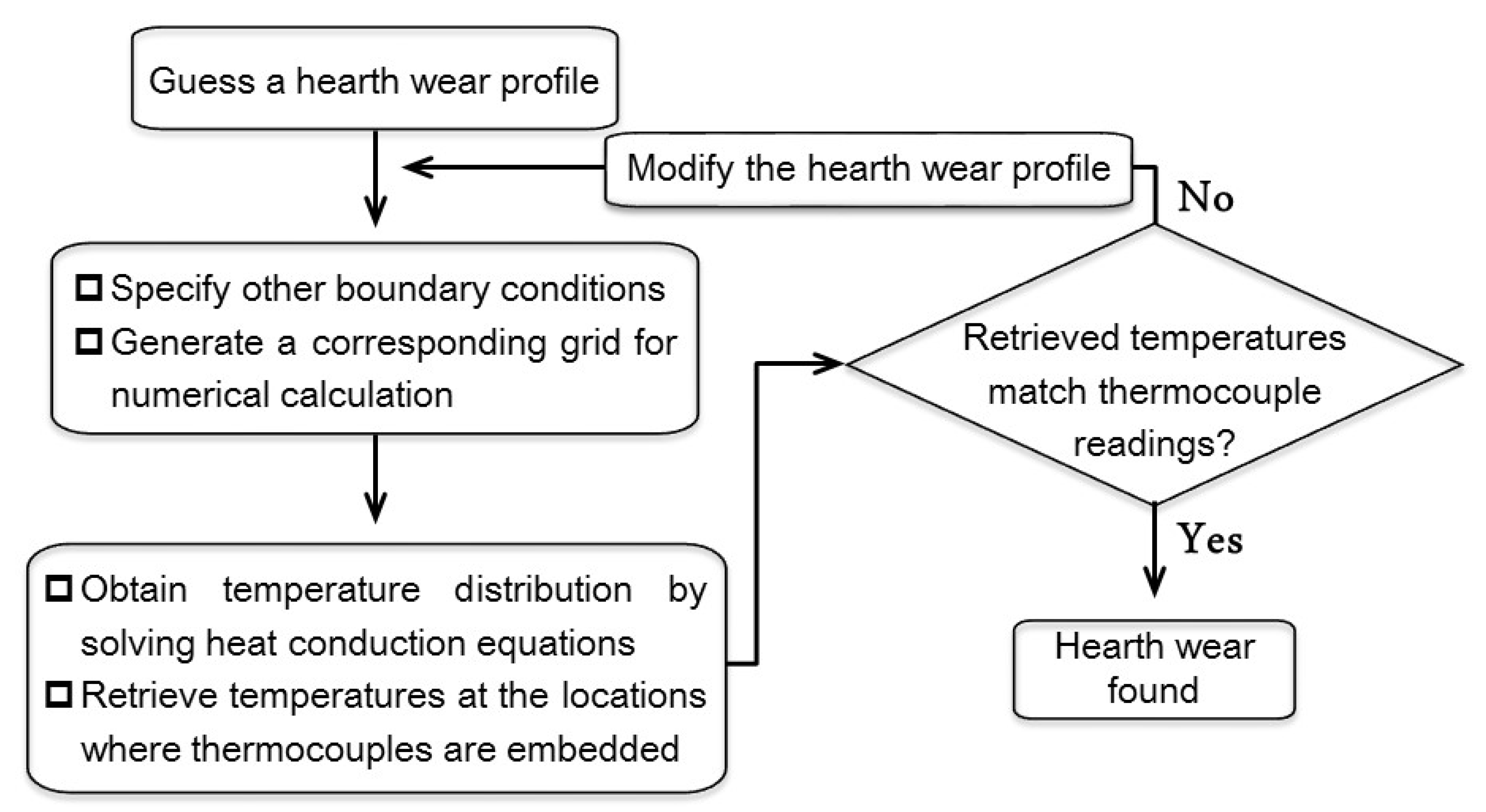 Processes 08 01335 g010