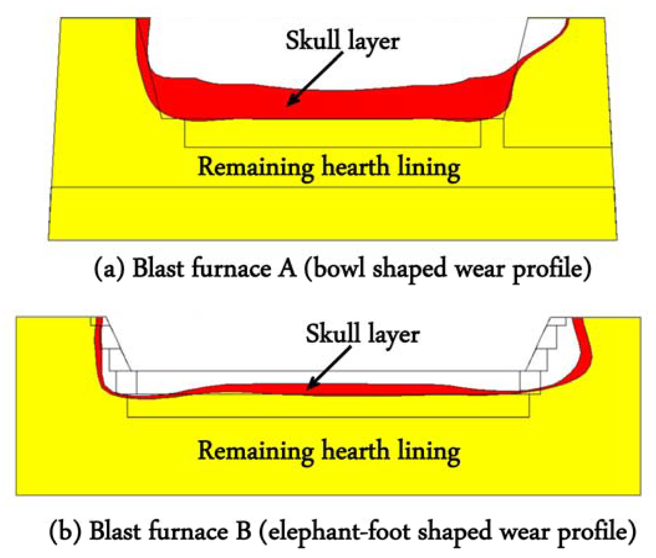 Processes 08 01335 g011