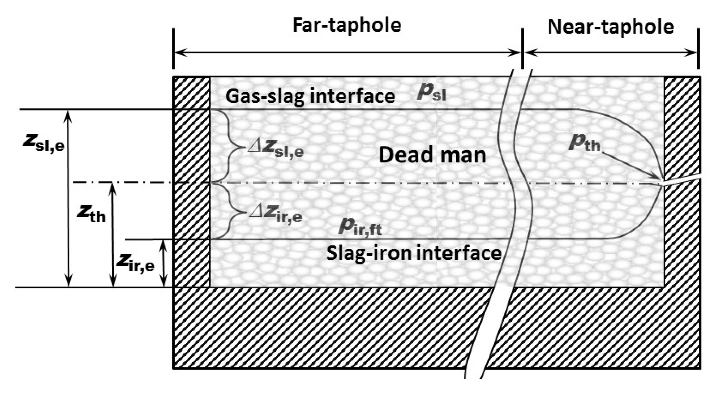 Processes 08 01335 g012