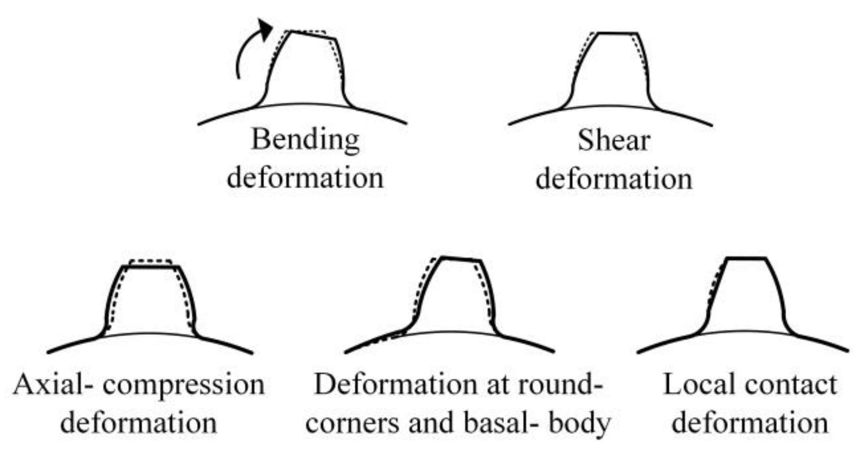 Processes 08 01336 g007