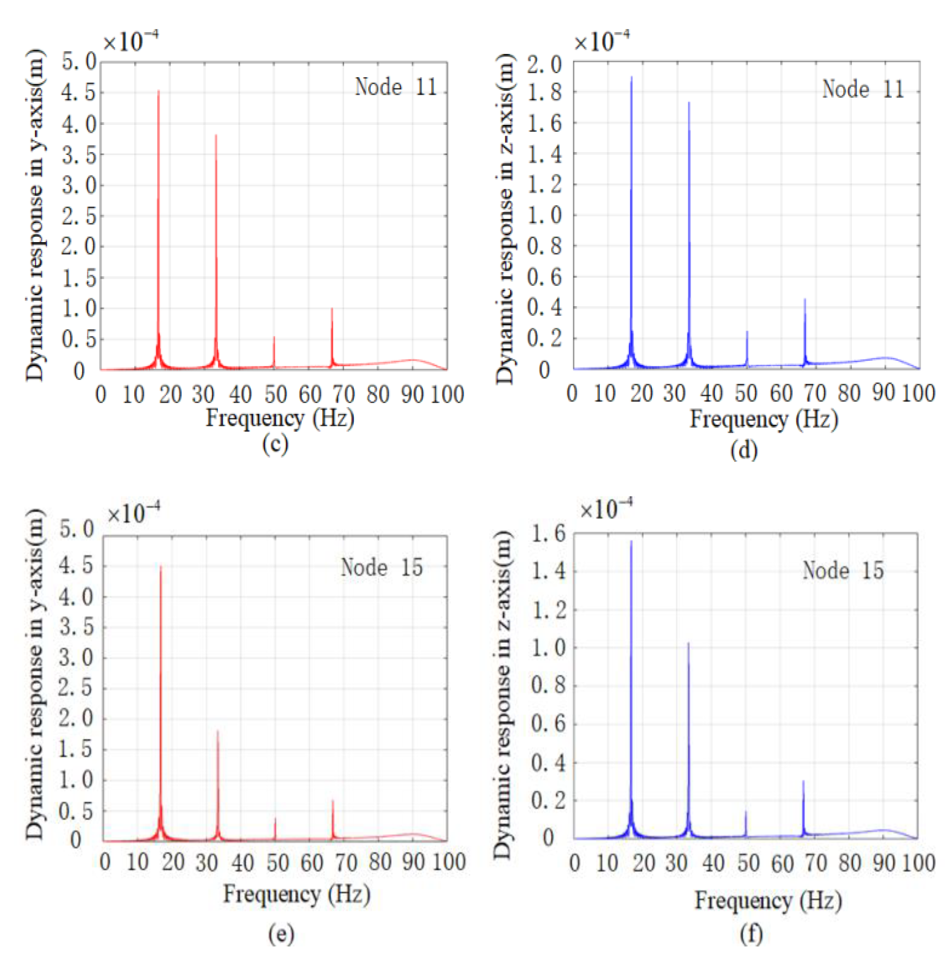 Processes 08 01336 g013b