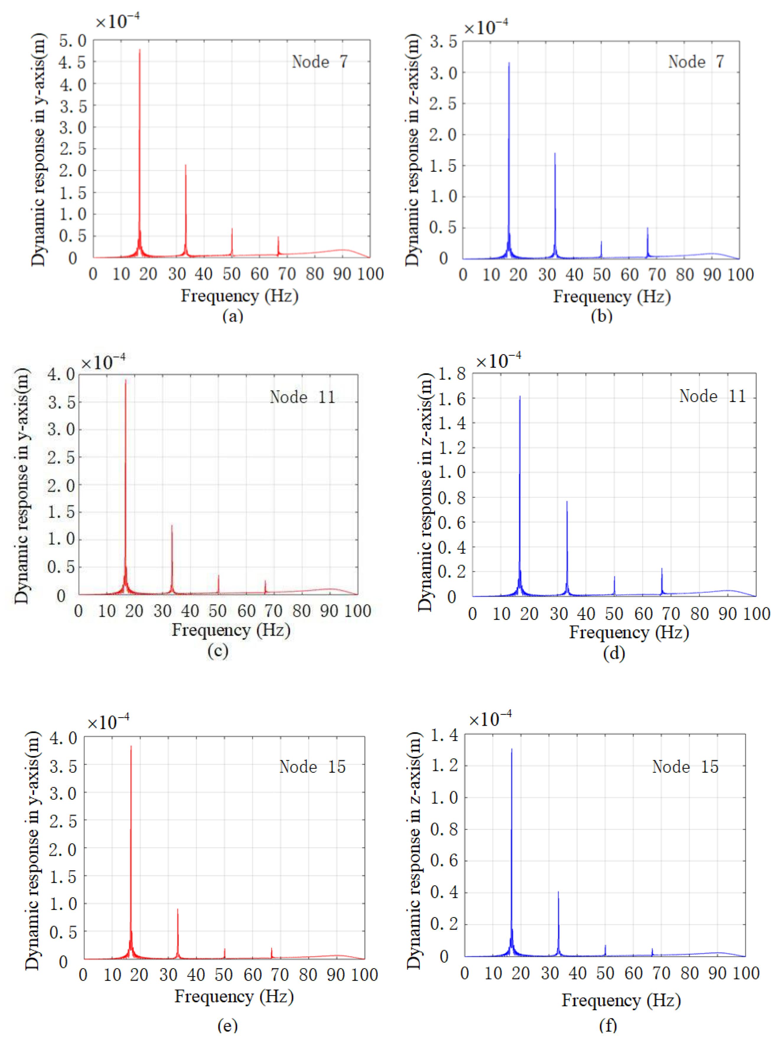 Processes 08 01336 g015