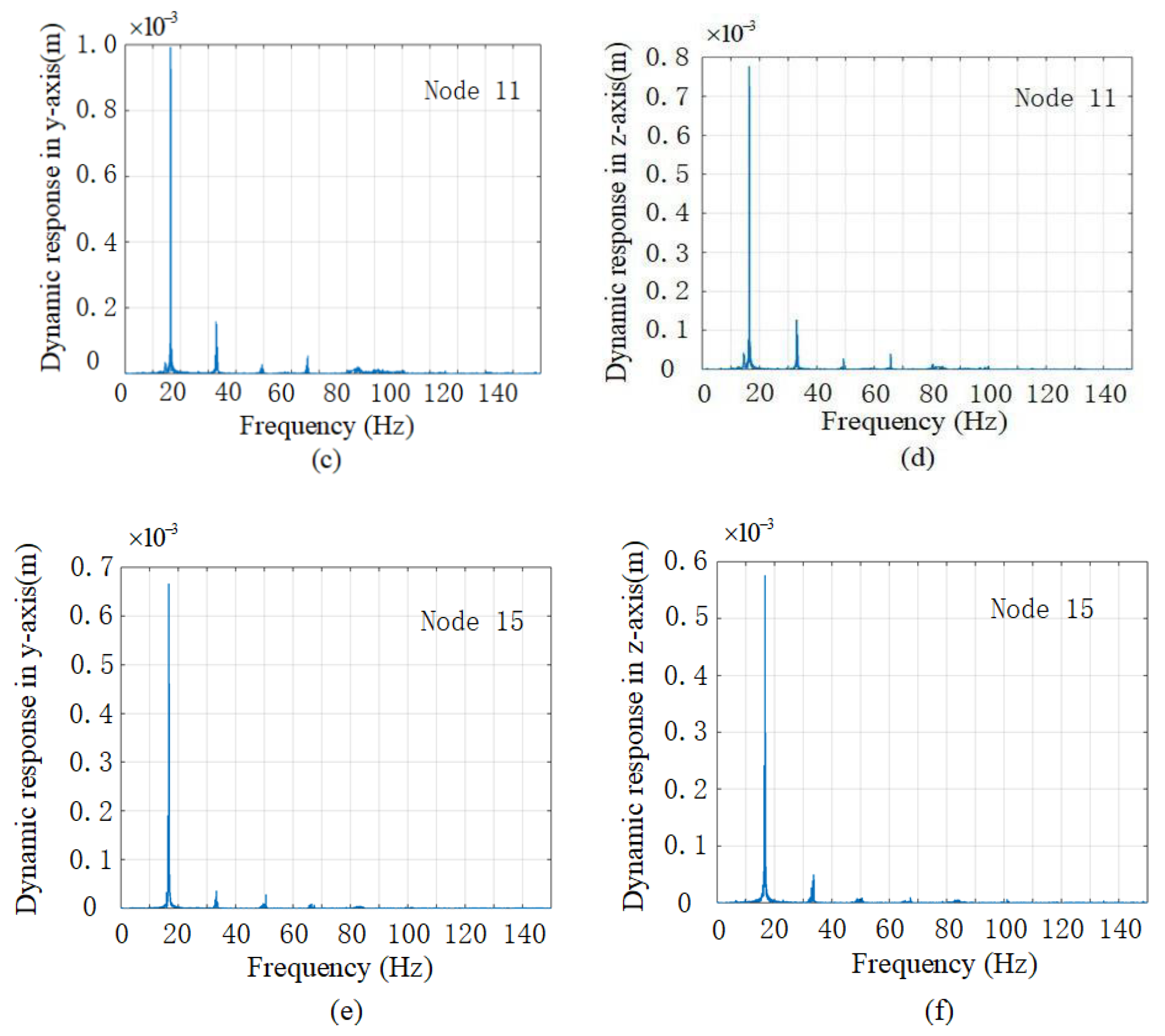 Processes 08 01336 g020b