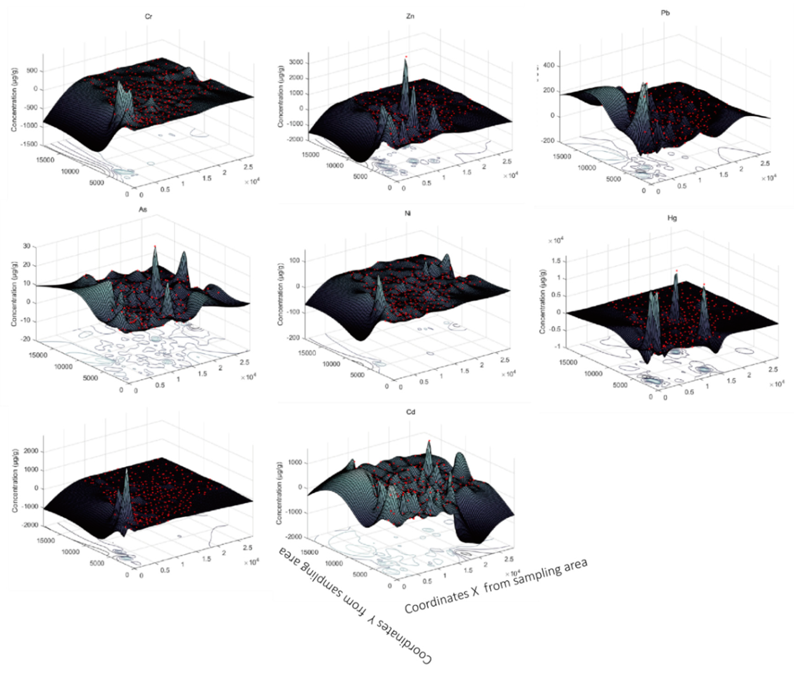 Processes 08 01339 g006