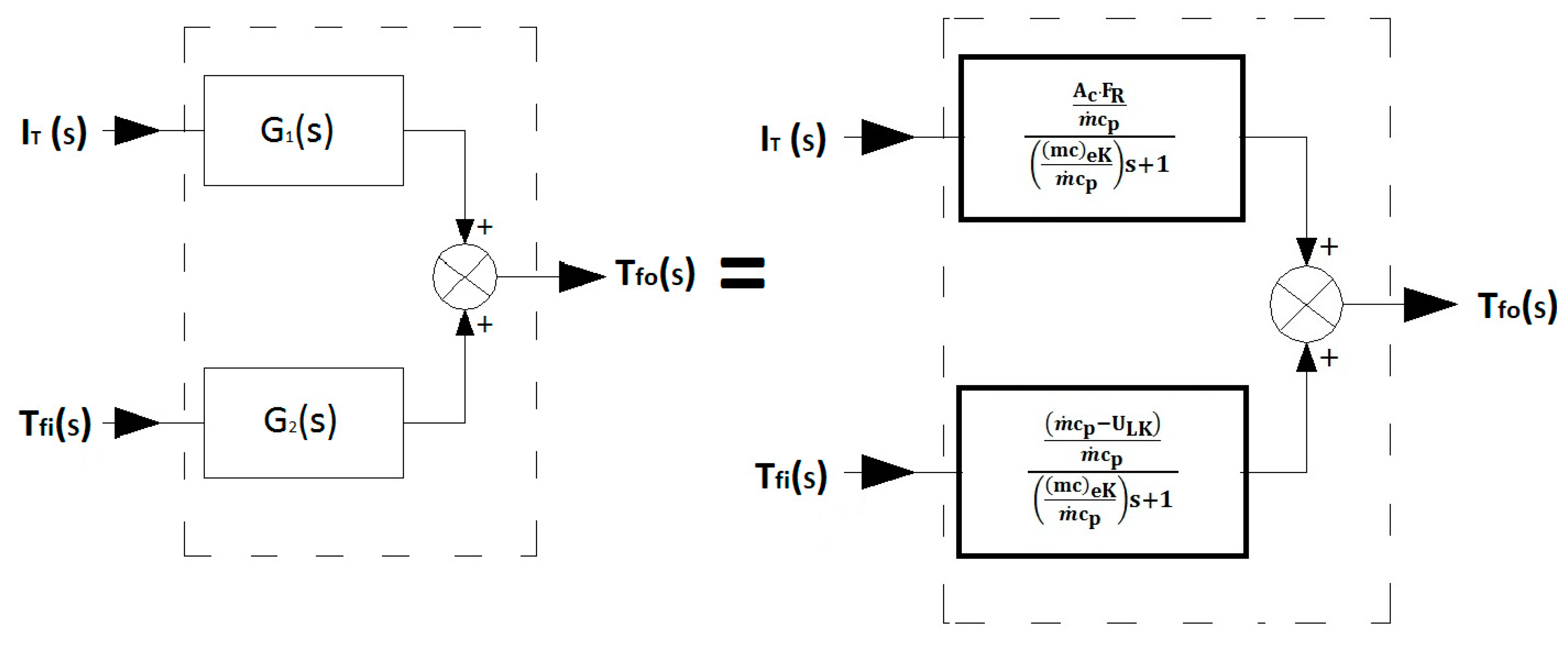 Processes 08 01340 g002 Processes 08 01340 g002