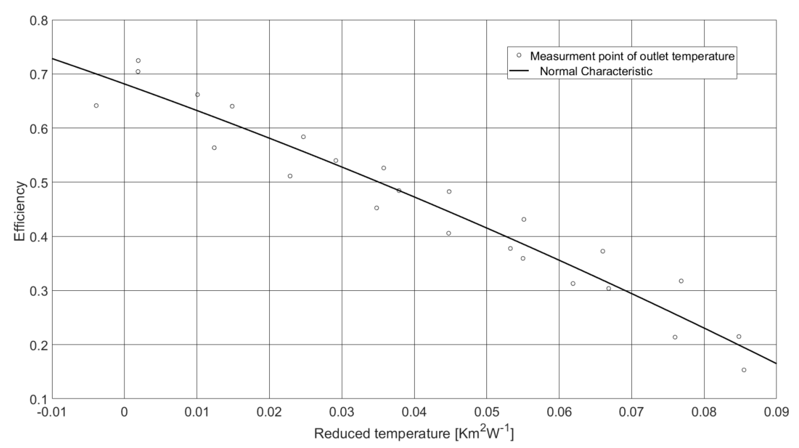 Processes 08 01340 g013 Processes 08 01340 g013