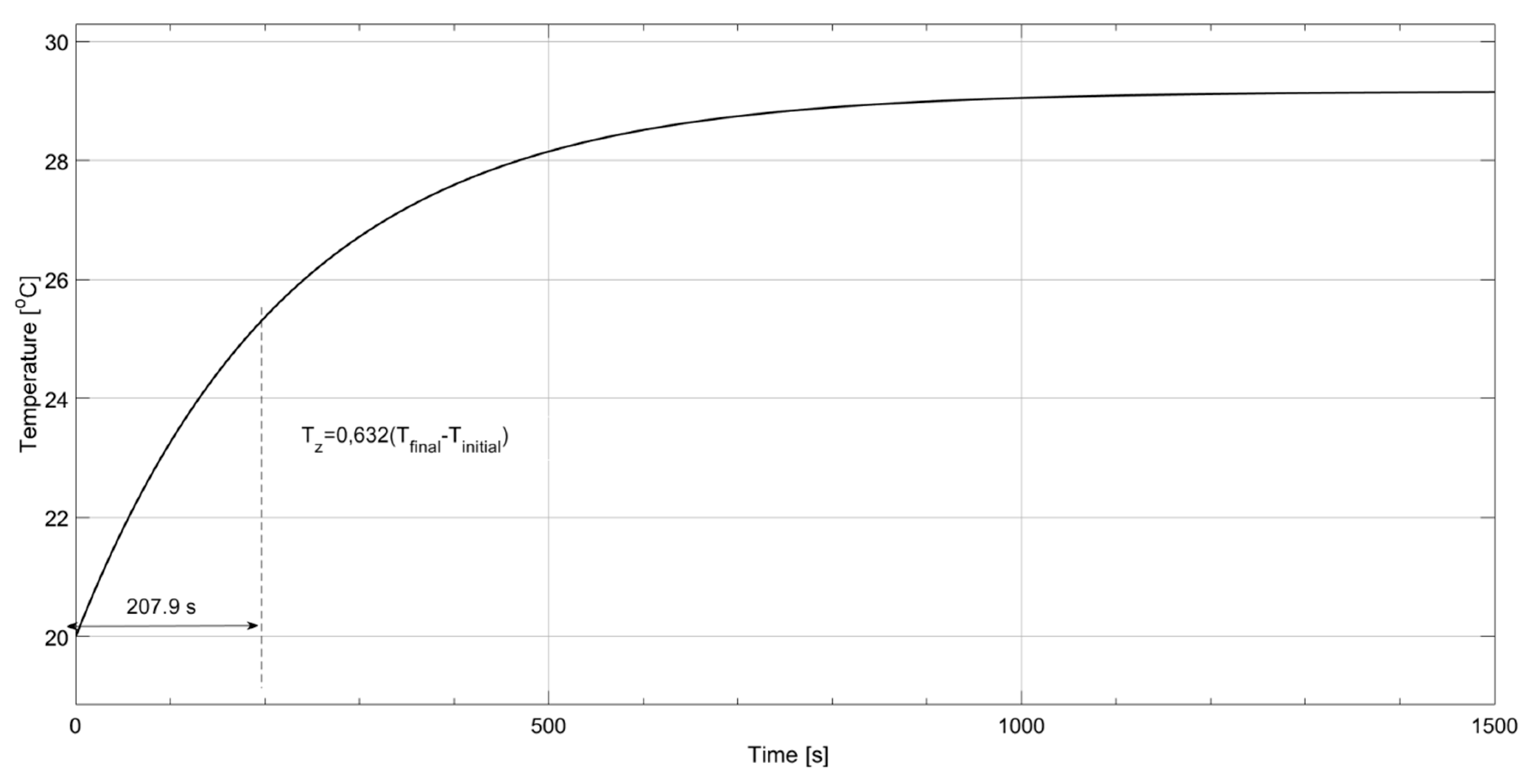 Processes 08 01340 g014 Processes 08 01340 g014