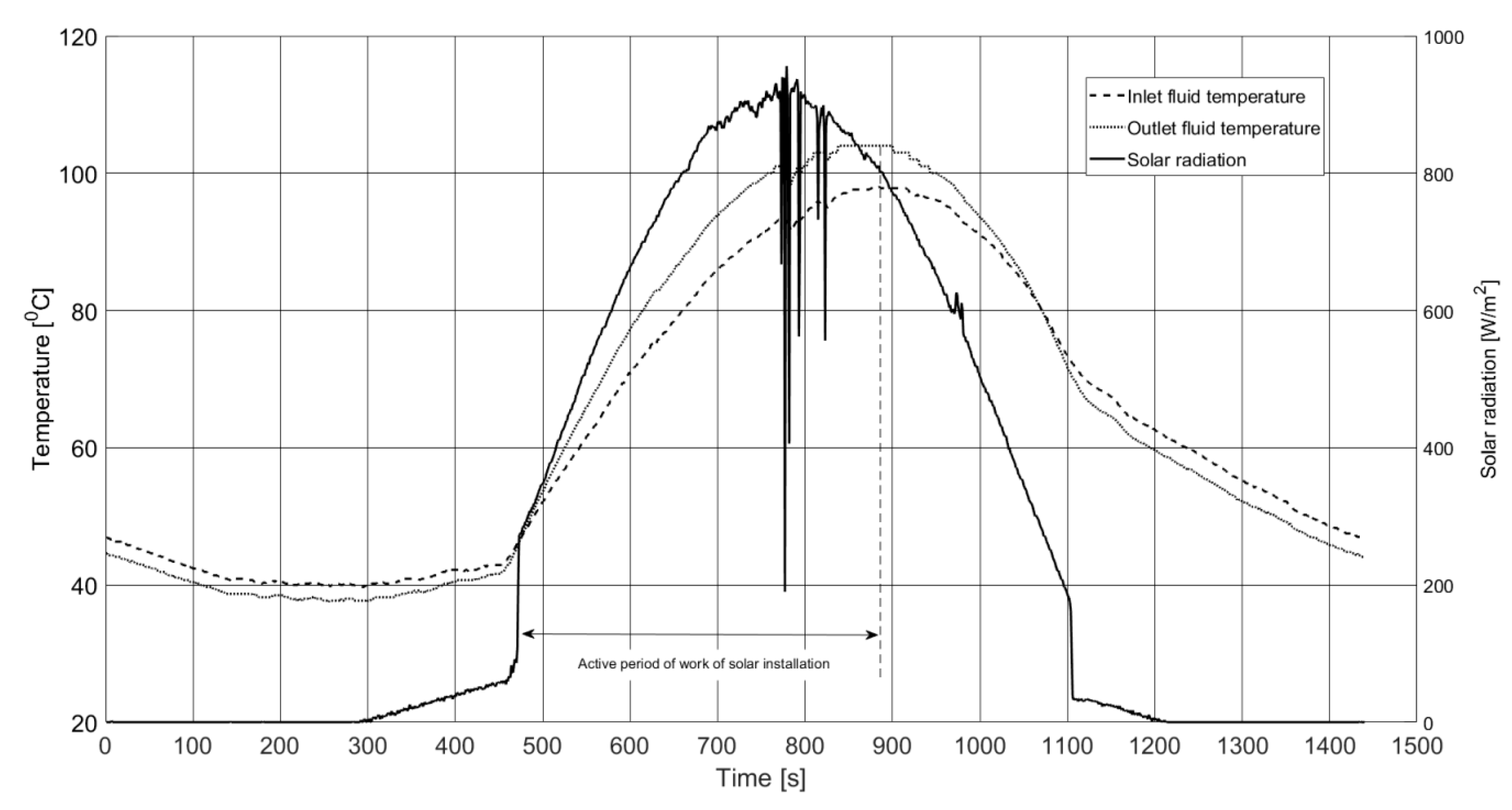 Processes 08 01340 g015 Processes 08 01340 g015