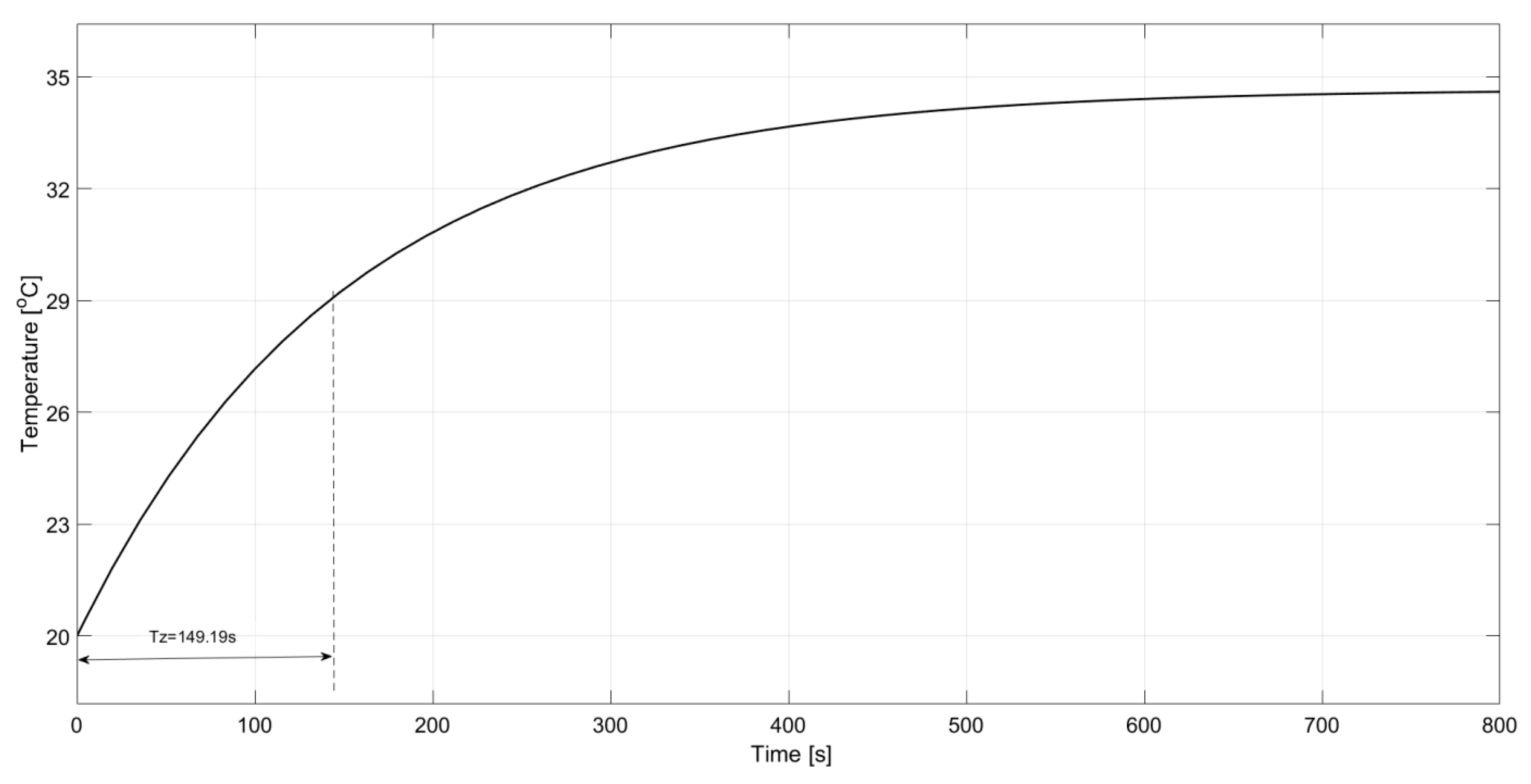 Processes 08 01340 g017 Processes 08 01340 g017