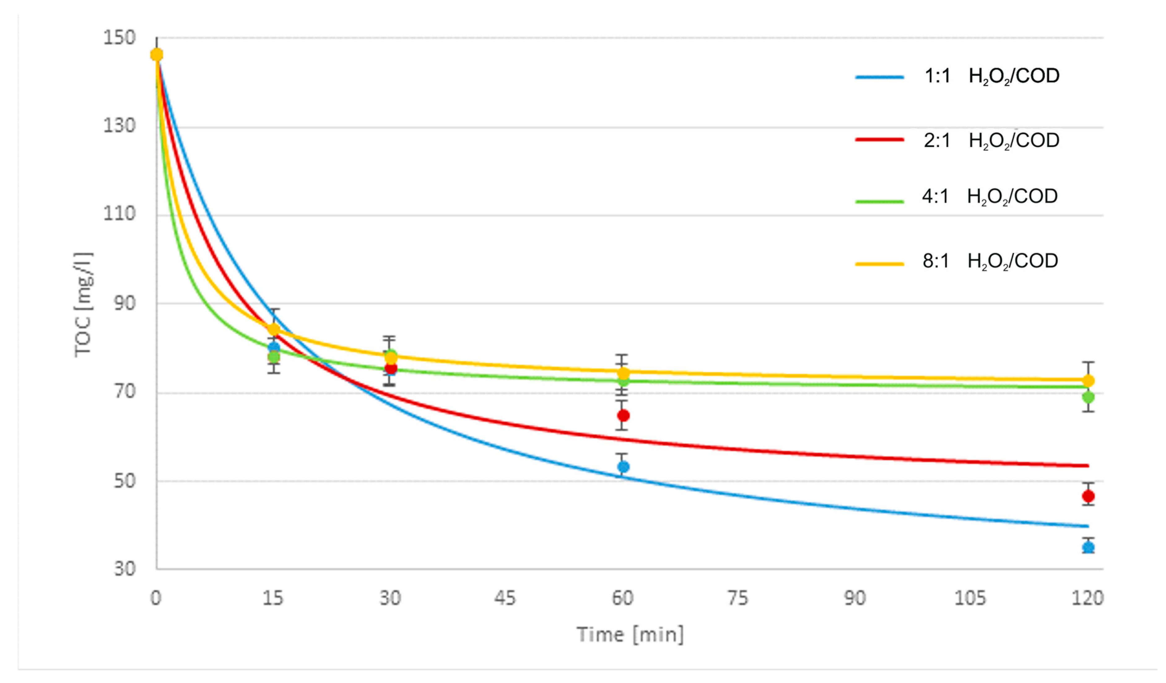 Processes 08 01343 g002 Processes 08 01343 g002