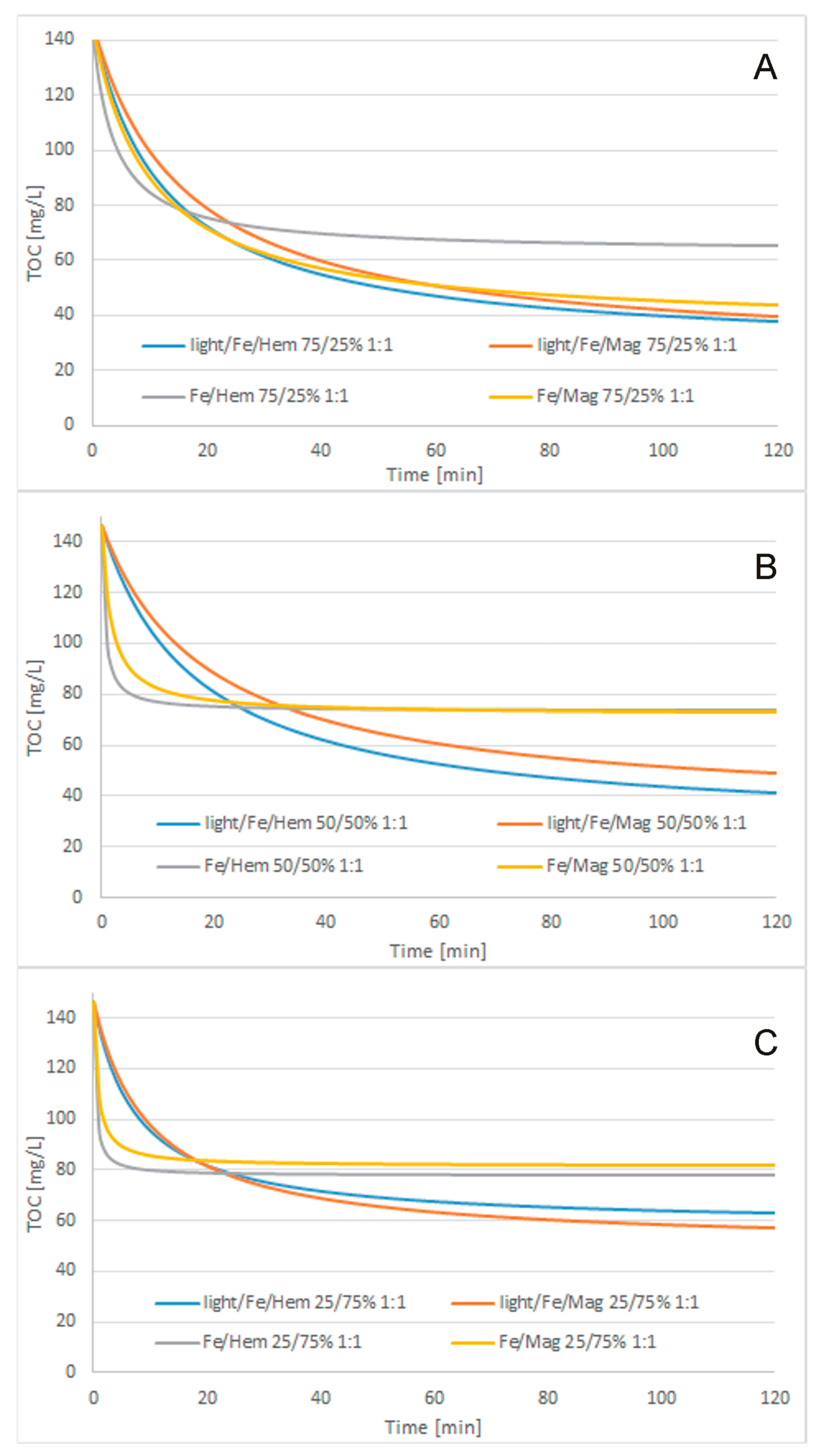 Processes 08 01343 g003 Processes 08 01343 g003