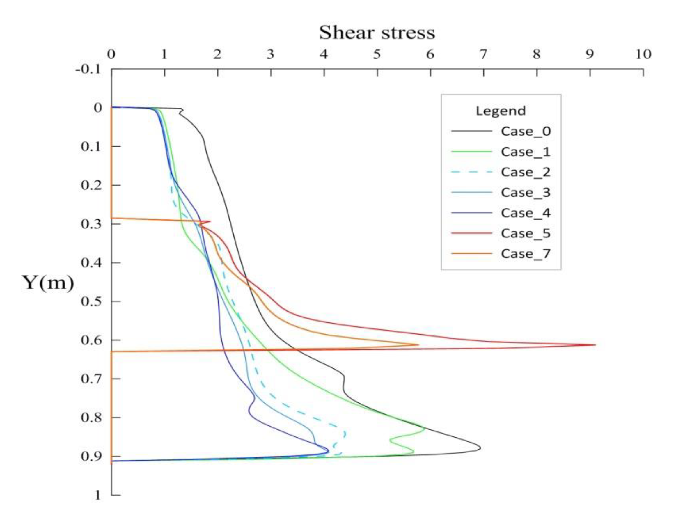 Processes 08 01344 g015