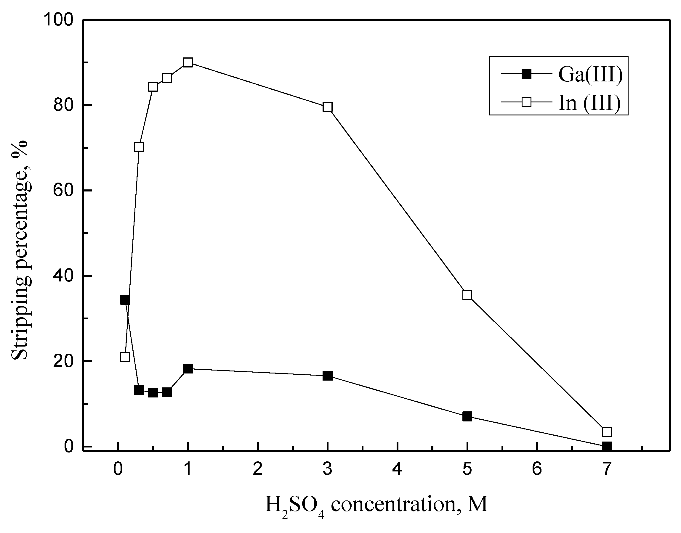 Processes 08 01347 g007