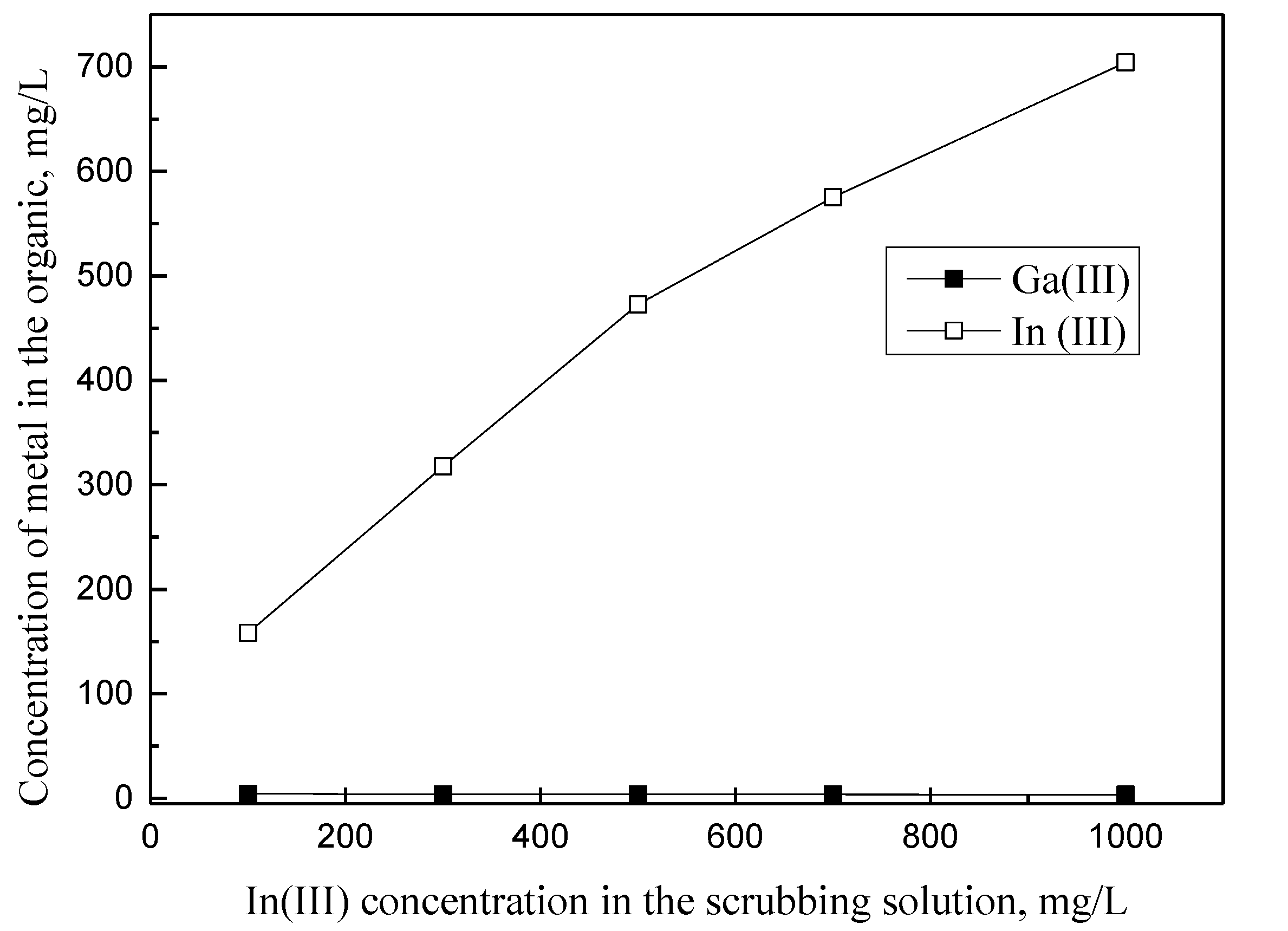 Processes 08 01347 g009