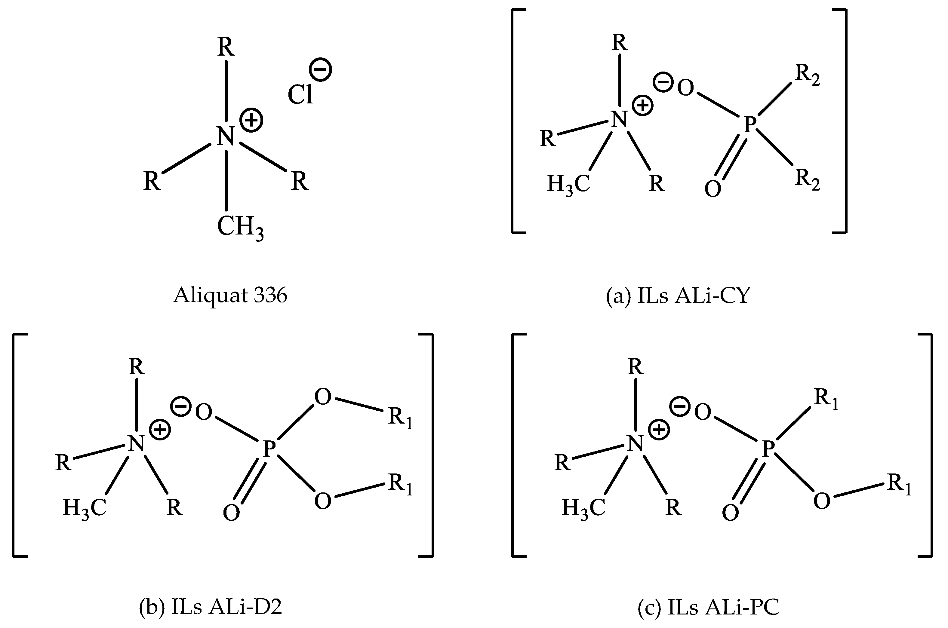 Processes Free Full Text Separation Of Gallium Iii And Indium Iii By Solvent Extraction With Ionic Liquids From Hydrochloric Acid Solution Html