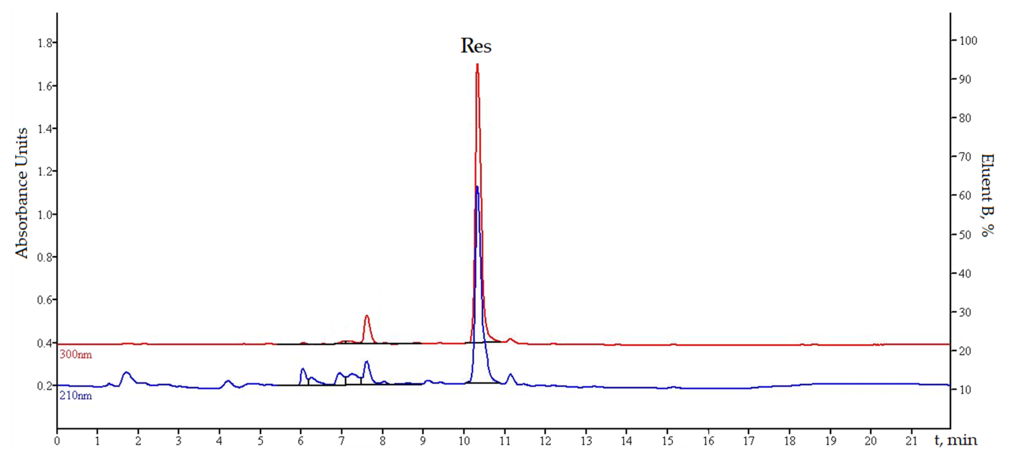 Processes 08 01348 g004